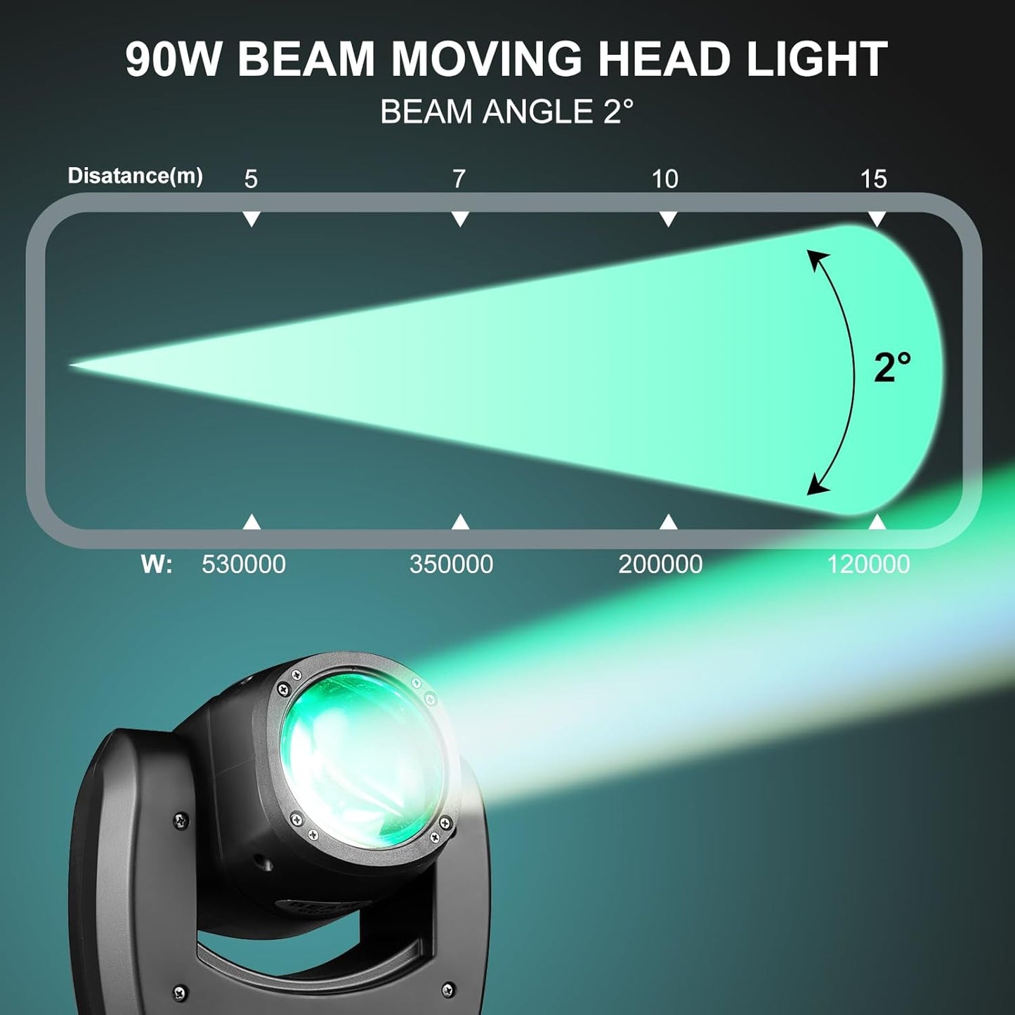 90W LED Moving Head DJ Lights Mini Beam Stage Lights Super Bright Spot RGBW 4IN1 DMX 512 13CH Sound-Activated for Wedding DJ Party Stage Lighting (90W, 2)