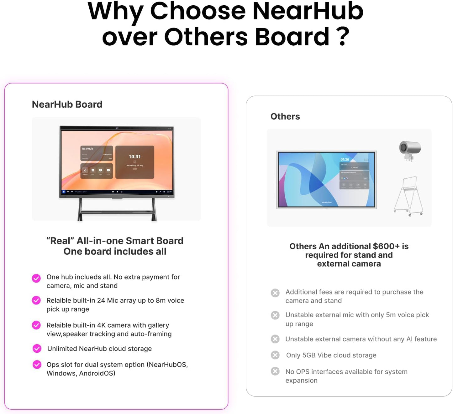 NearHub 55" Interactive Smart Whiteboard,AI -Powered 4K Camera,MEMS 24-mic Array with Noise Reduction,All-in-One Whiteboard for Hybrid Collaboration with AndriodOS & Open App Ecosystem (Board+Stand)