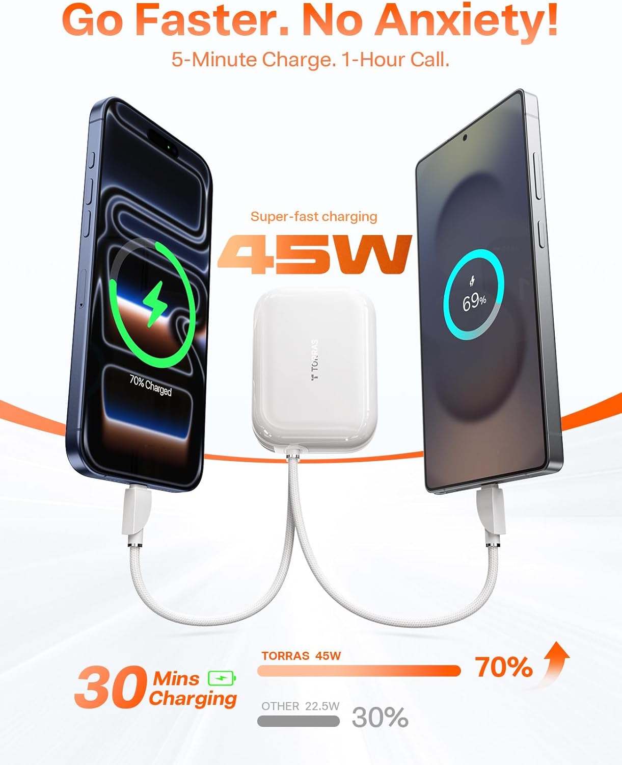 TORRAS 45W Portable Charger, Smallest 10000mAh Power Bank with Built in USB-C Cable, Fast Charging USB C in&Out Battery Pack, Travel Phone Charger for iPhone Air/17/16/15 Series, Samsung, iPad etc