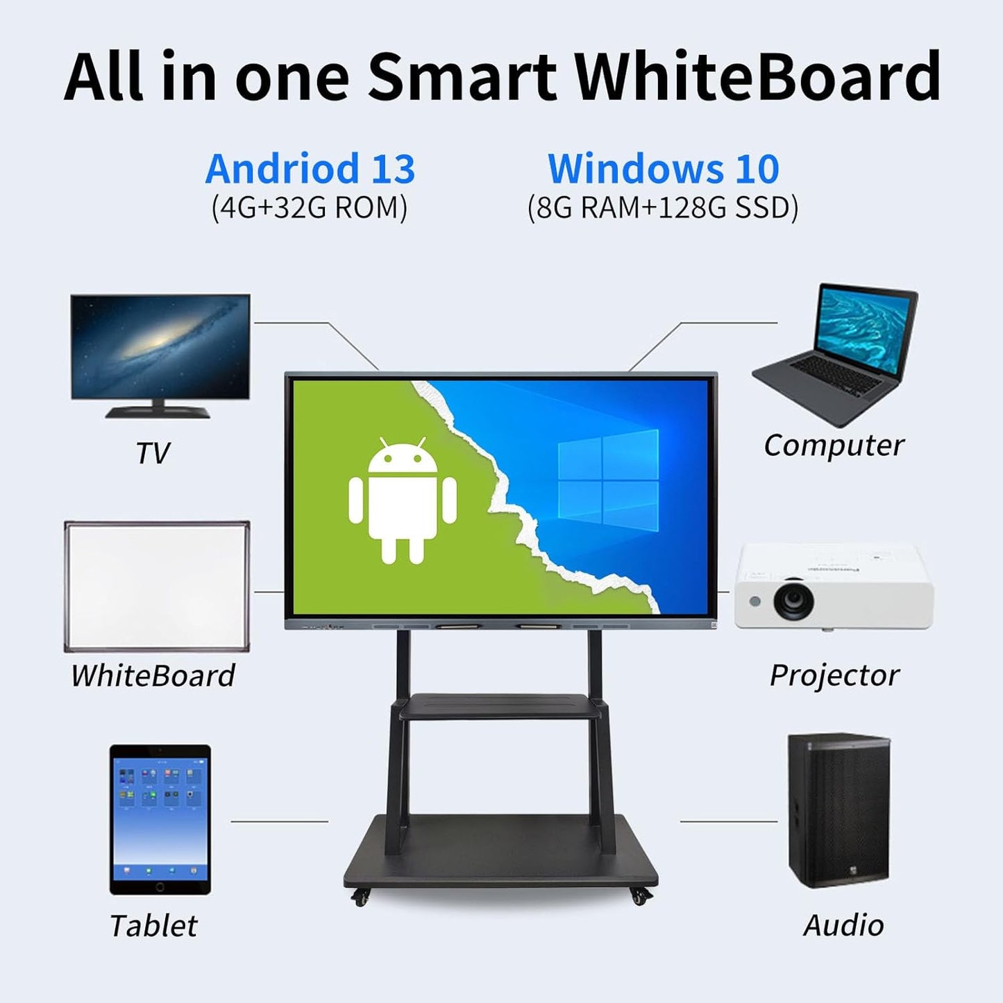 Smart Board 65 Inch Whiteboard Smartboard Interactive Whiteboard, Digital Smart White Board Support Dual System Smartboard for Office Home Business(Wall Mount Included)