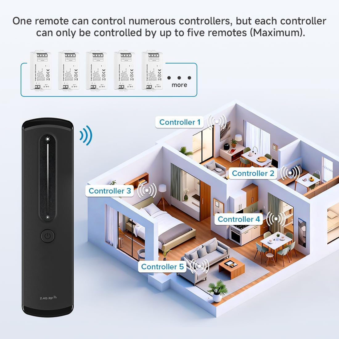 BTF-LIGHTING RC07RFB & C01RF RF 2.4GHz Wireless Tuya Controller Kit Magnetic Wall-Mounted, Dim Brightness,Touch Slide Control for PWM(+V -V) 2PIN SMD FCOB Single Color LED Strip Light DC5V DC12V DC24V