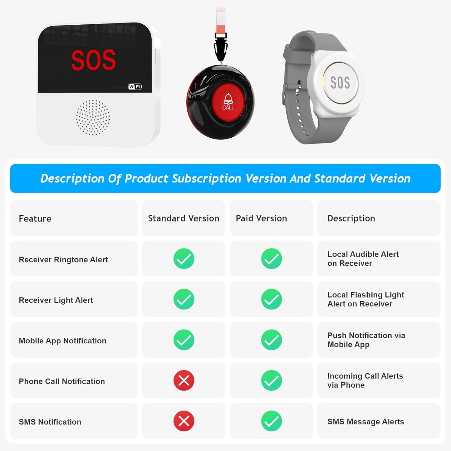 WiFi Smart Wireless Caregiver Pager Call Button System Emergency Alert System Life Alert Button for Seniors Patient Disabled Elderly 2 SOS Panic Button 1 Receiver(only Supports 2.4GHz Wi-Fi)