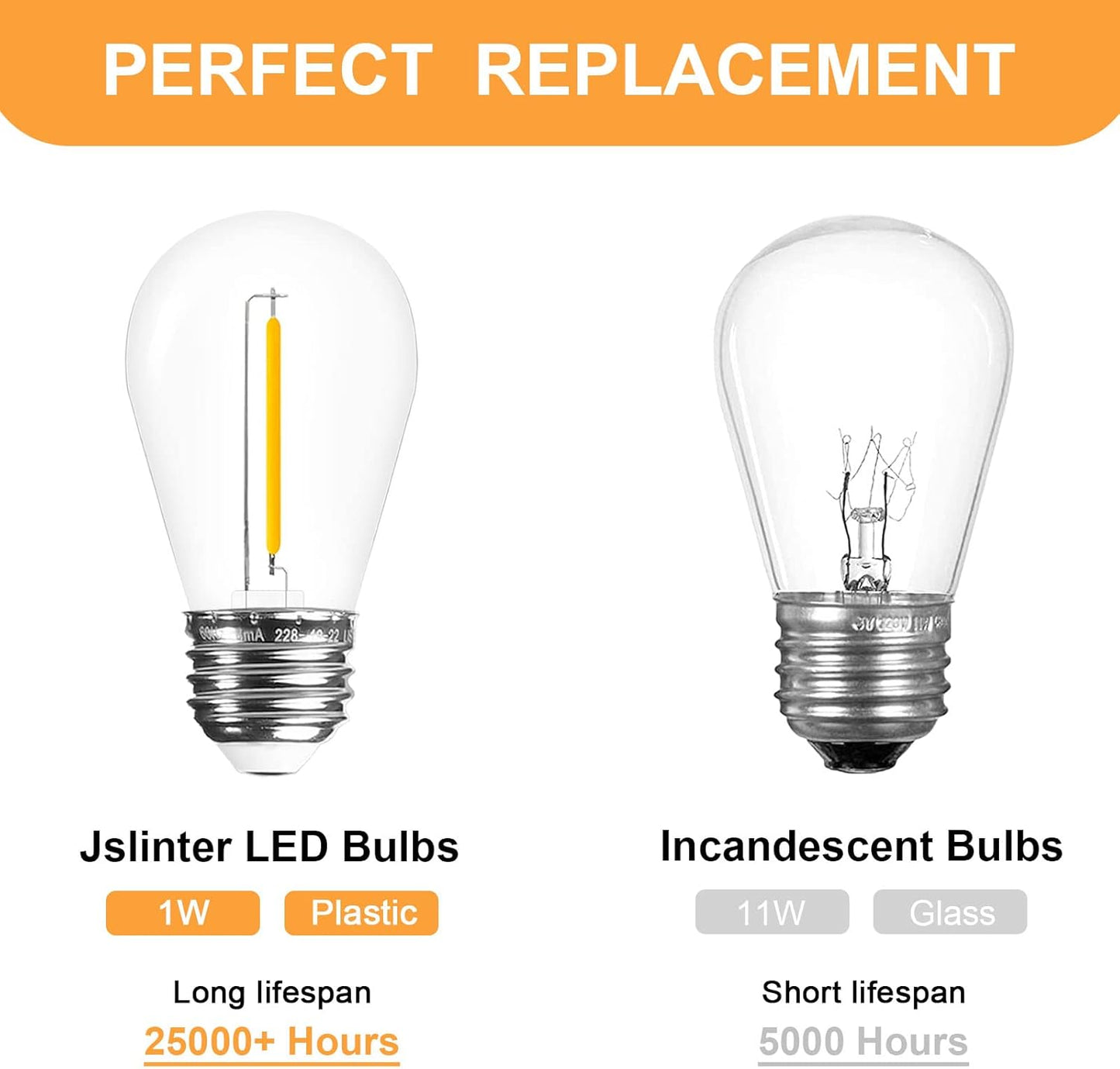 Jslinter 48-Pack LED 1W String Light Bulbs, S14 Plastic Shatterproof Edison Vintage Style Replacement 1 Watt Outdoor Light Bulbs 2200K, Waterproof, Warm White Equivalent to 11w, e26 Base