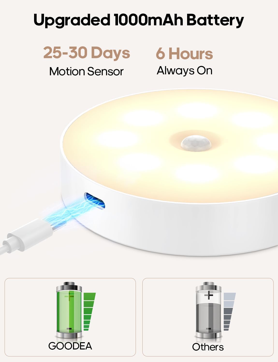 Led Under Cabinet Lights, Motion Sensor Rechargeable Light, 1000mAh Puck Lights with IR Remote, Under Counter Lights for Kitchen,cabinets,Closet,Stairs Indoor