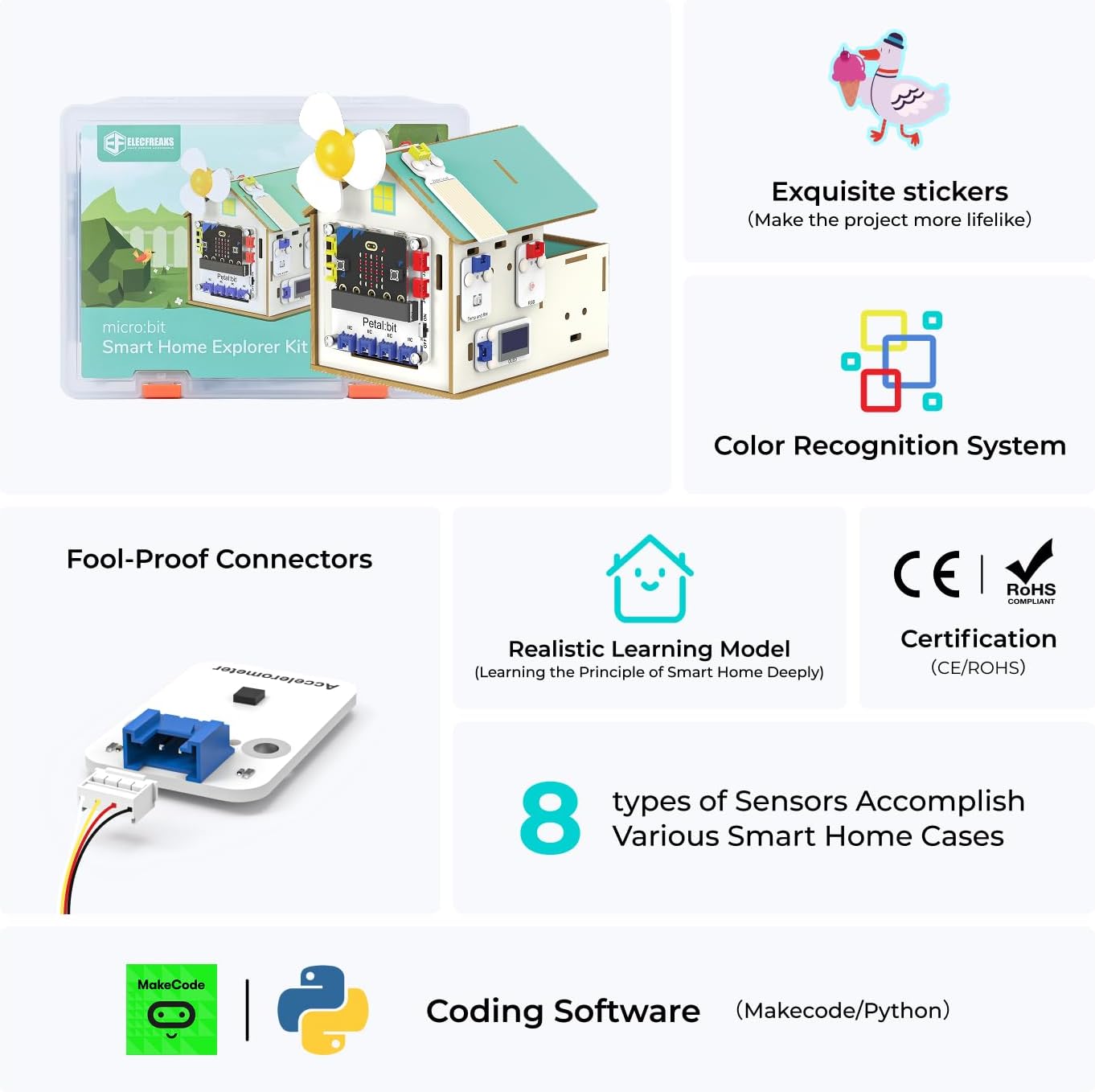 ELECFREAKS microbit Petal Smart Home Sensor Kit with Wood Building Home Material Pack, microbit Starter Kit Equipped with 7+ Distinctive Petal Sensors/Petal:bit Expansion Board(Not Include Micro:bit)