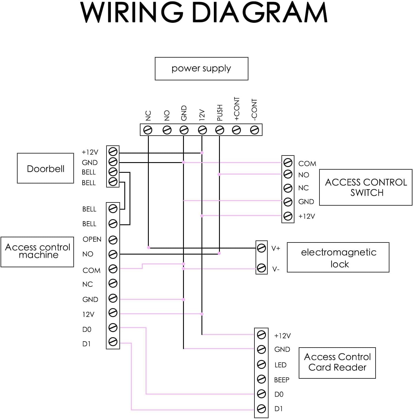 Push to Exit Button，12V DC Push to Exit Switch with LED Light, IP67 Waterproof,NC/NO/COM Outputs, Surface Mount Request-to-Exit Device for Access Control Systems (115X40-A)