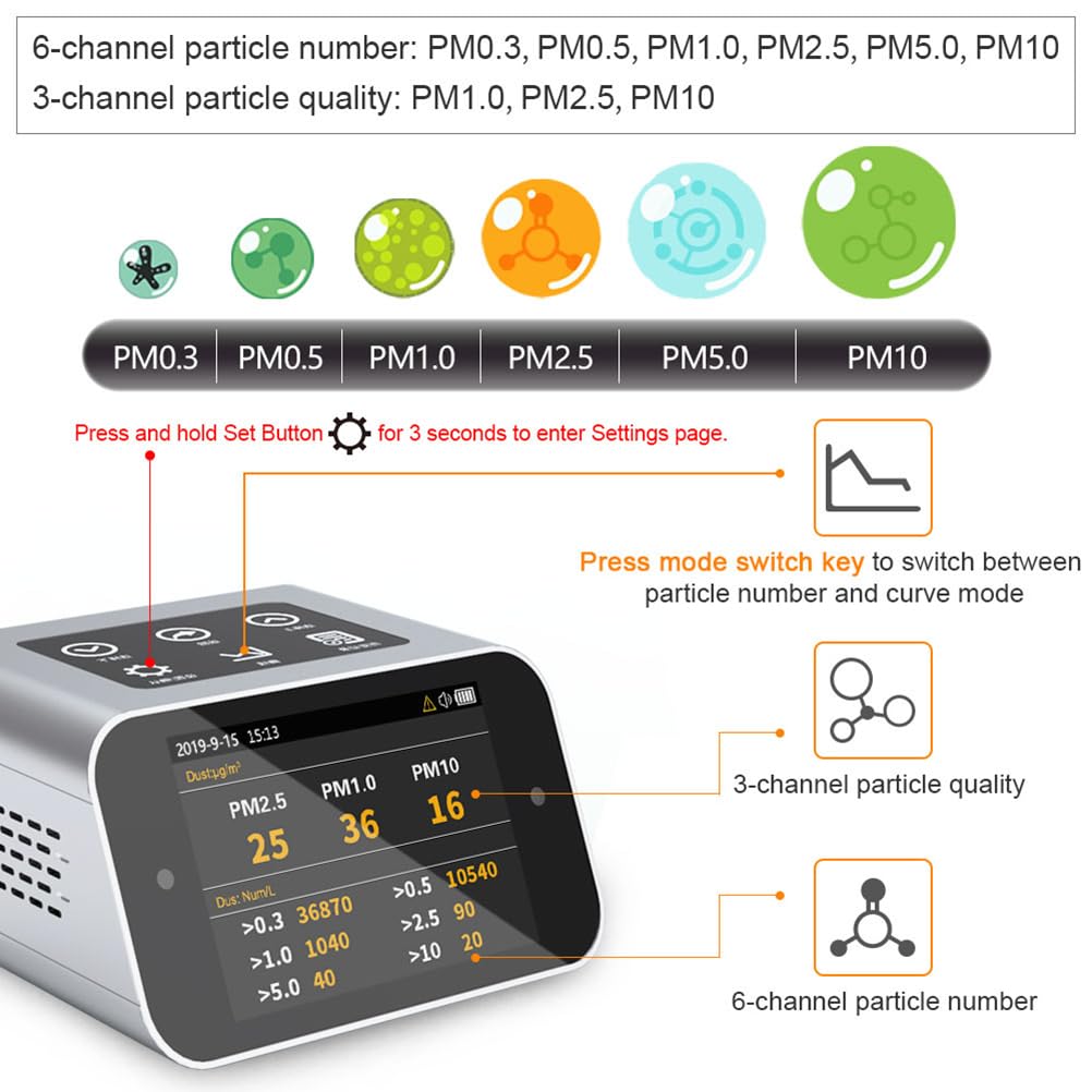 A16 Air Quality Monitor Indoor PM1.0 PM2.5 PM10 Dust Meter TVOC HCHO Pollution Tester 6 Sizes Particle Counter AQI Formaldehyde VOC Detector Home with Data Logger