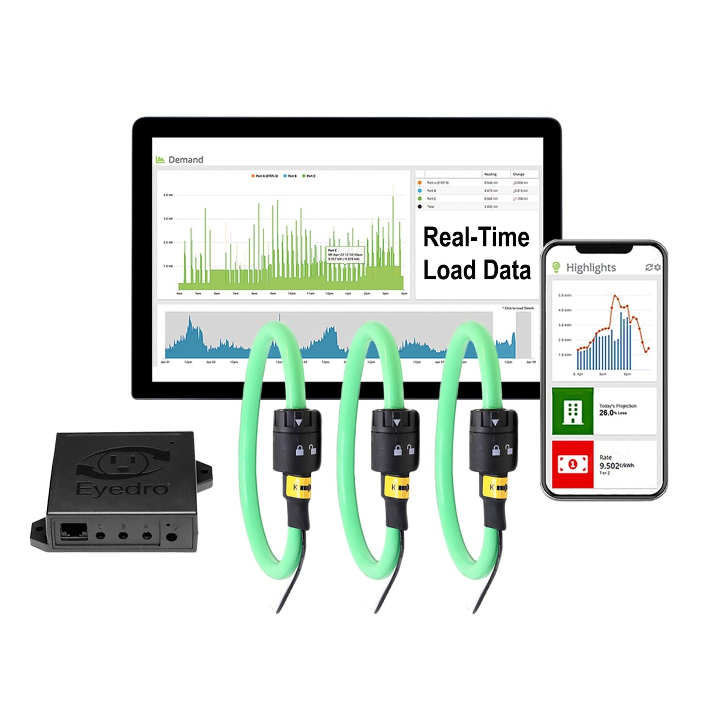 Eyedro 3-Phase Commercial & Industrial Energy Meter - Real-Time kWh/W/A/V/PF/$/True Power Data -Solar & Net Metering -WiFi (2.4GHz)/Ethernet - Up to 600V - 3×3000A Flex Sensor (180mm/7 inch Opening)