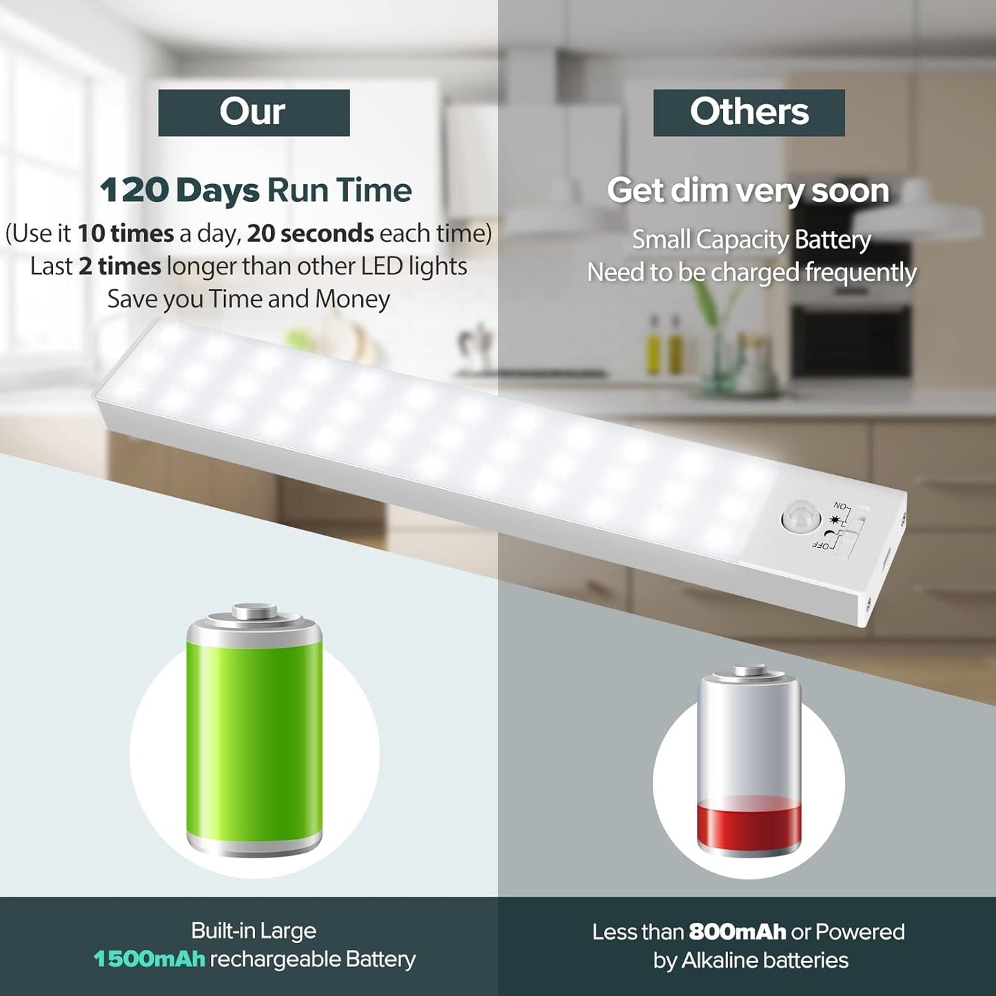 BLS 36 LED Closet Light Battery Powered, Super Bright Under Cabinet Lighting, Motion Sensor Indoor, Wireless, 1500mAh Rechargeable Battery Operated, 3 Pack