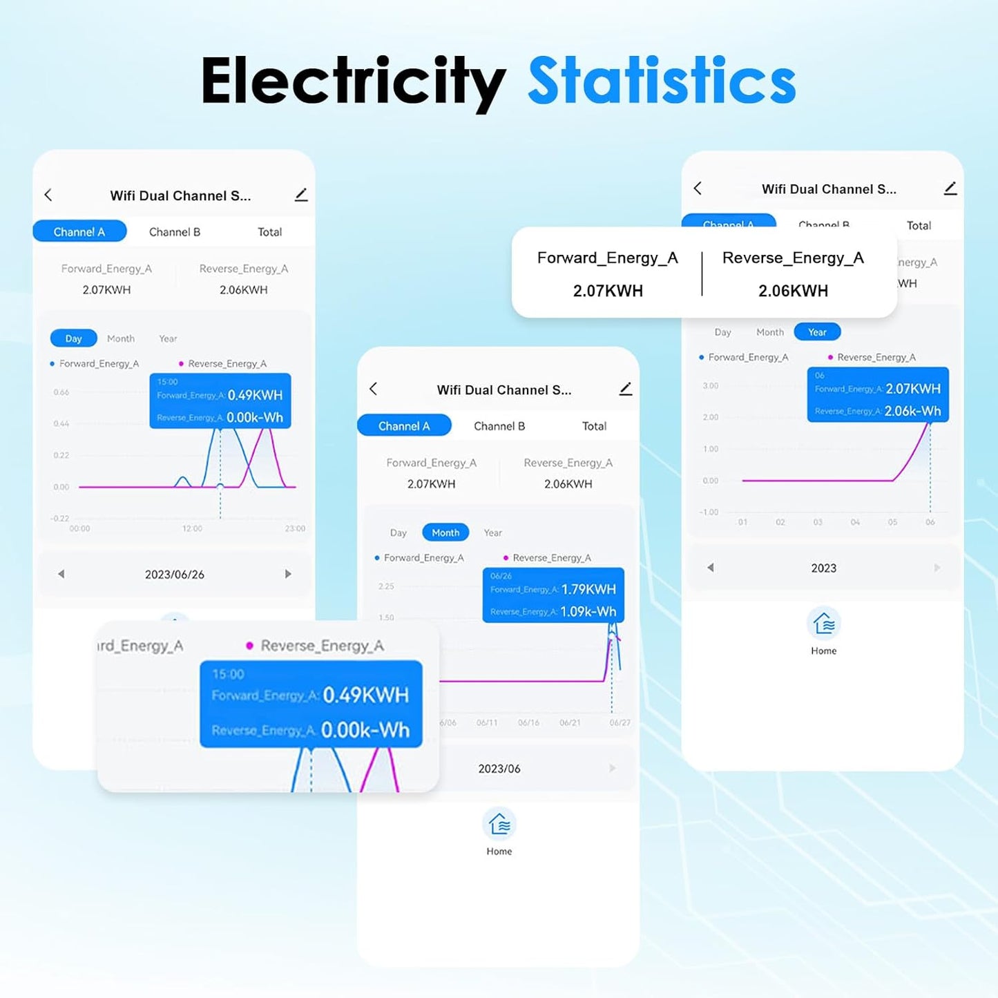 Smart Home Energy Monitor, with 2 x 120A CTs, Bi-Directional Power Tracking, Real-Time Electricity Usage Monitor, 2.4GHz Wi-Fi, Compatible with Tuya/Smart Life Apps