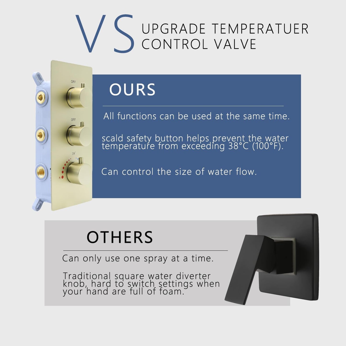 2 Function Shower Thermostatic Brass Valve Volume Control Can Work at the Same Time: 3 Round Knob, Concealed Brass Rough-In Valve (Brushed Gold, 2-Way)