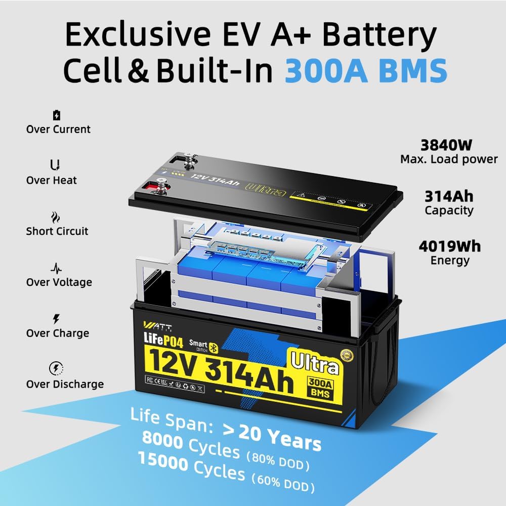 WattCycle 12V 314Ah LiFePO₄ Battery 2 Pack, Lithium Battery 12V 300A BMS, Lithium RV Batteries Built-in Bluetooth, IP65 Marine Batteries, Perfect for Home Energy Storage, RV, Marine, Solar, Off-Grid