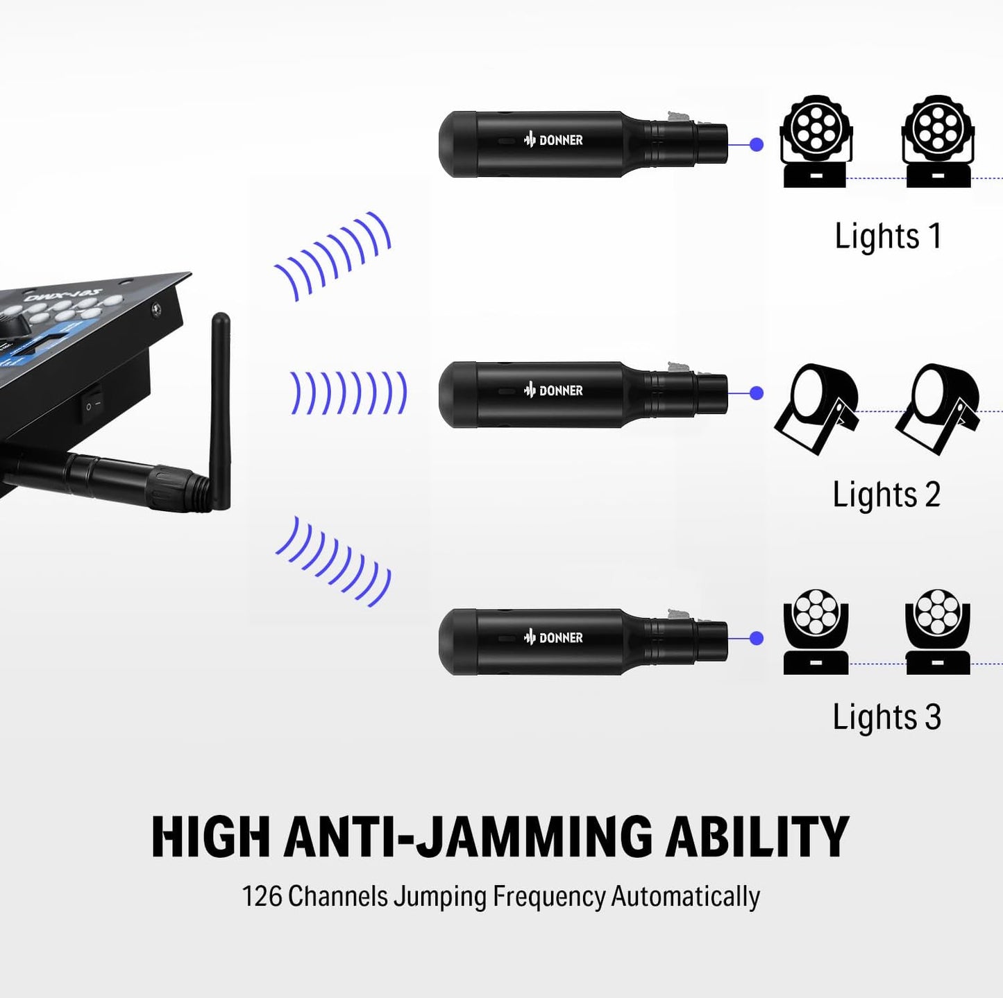 Donner Wireless DMX512 Transmitter Receiver DJ 2.4G DMX Wireless Controller 5 Receivers with Built-in Battery & Light Dome & 1 Transmitter for LED Stage Disco Party Bar, Stage Lighting Control 6PCS