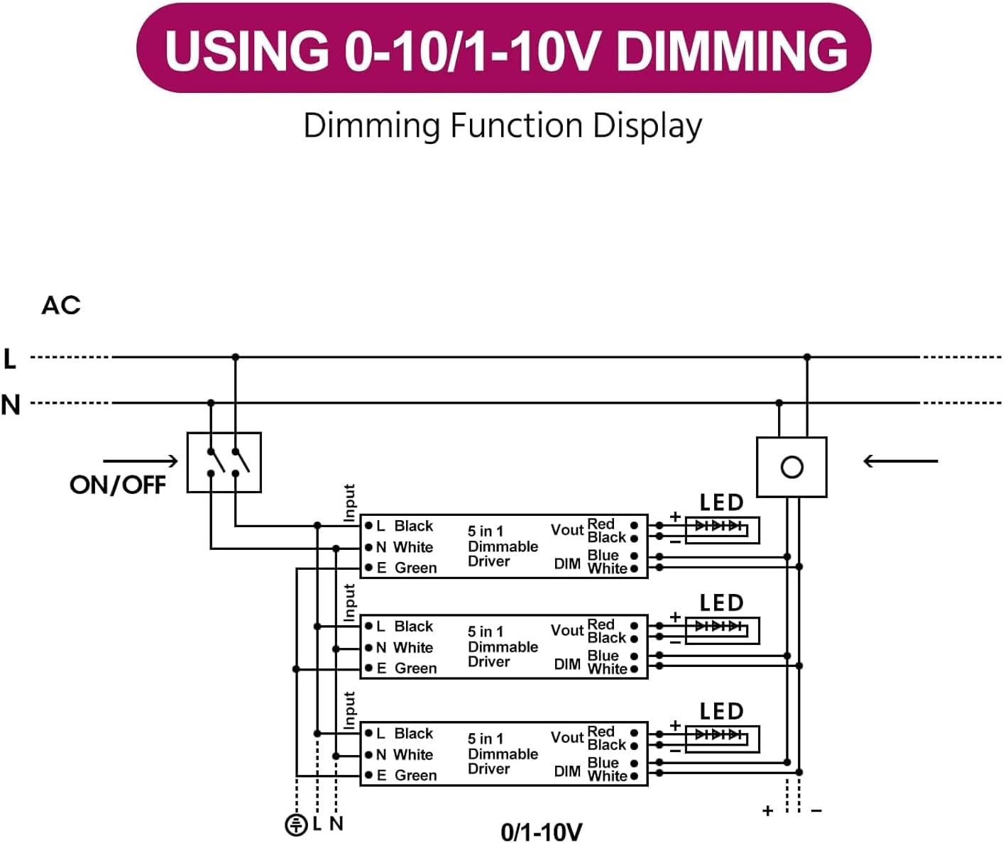 EMITEVER Dimmable Led Driver, 2 Packs 30W AC 110V-277V to DC 24V Transformer, 5-in-1 Dimming: ELV/MLV/TRIAC / 0-10V / 1-10V / 10V PWM/Potentiometer, Waterproof IP67 and UL Listed