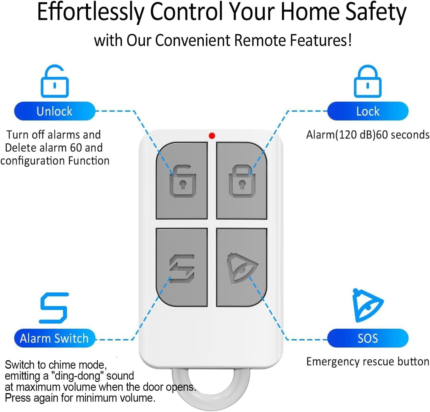 Wireless Door Alarm When Opened with Remote (2 Pack), Window Sensor Alarms for Home Security, Kids Safety, Dementia, Sliding Glass Door, 120dB Burglar Alert for House Garage/Apartment/Business Entry