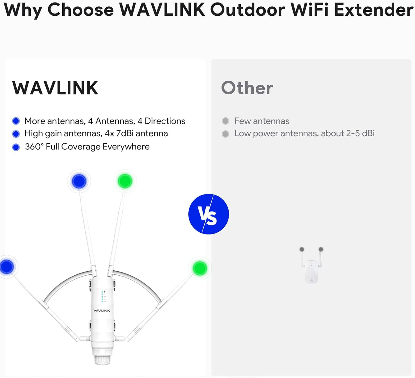 WAVLINK AC1200 Outdoor WiFi Extender, 2026 Long Range Wireless WiFi Booster with PoE, Dual-Band, 4 x 7dBi High-Gain Antennas, Support Mesh/AP/Repeater Modes, IP65 Weatherproof, Starlink Compatible