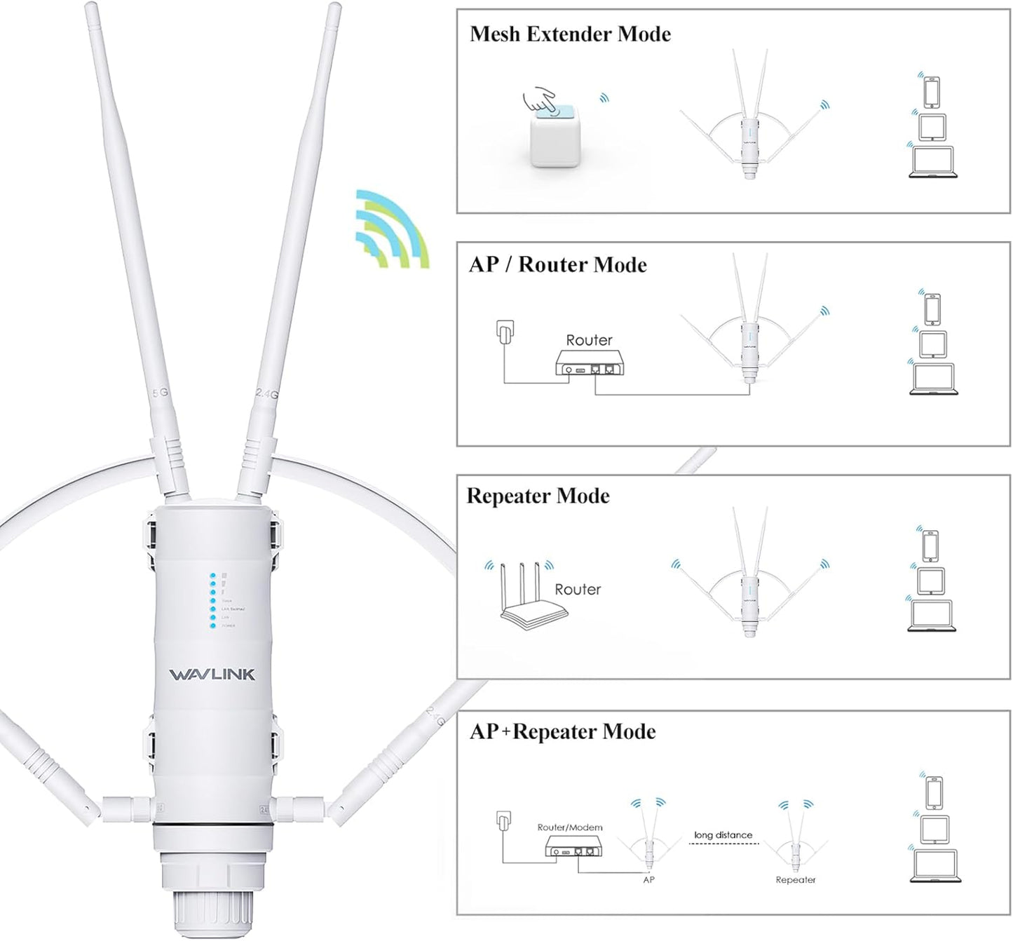 WAVLINK AC1200 Outdoor Long Range Weatherproof WiFi Extender/Wireless Access Point with Passive POE, Dual Band 2.4G+5G, 4x7dBi Omni Directional Antennas,Supports Router/AP/Repeater/Mesh Modes