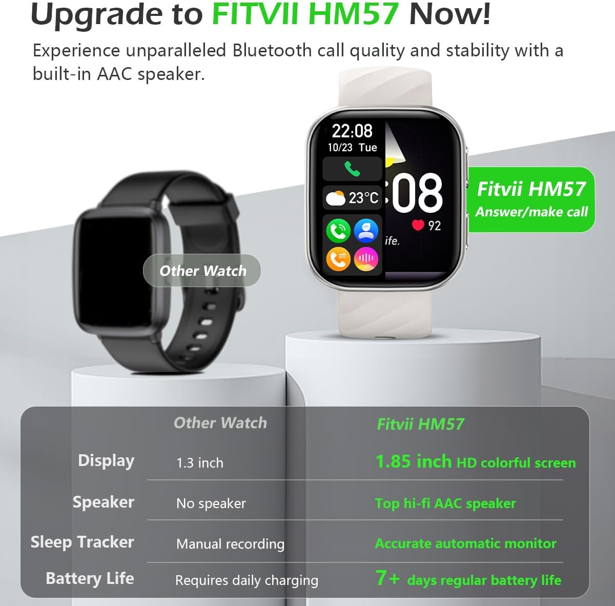 FITVII Health & Fitness Tracker (Answer/Make Calls), Smart Watch with 24/7 Heart Rate and Blood Pressure, Sleep Tracking, Blood Oxygen Monitor, 120+ Sport Modes Activity Tracker for Women Men