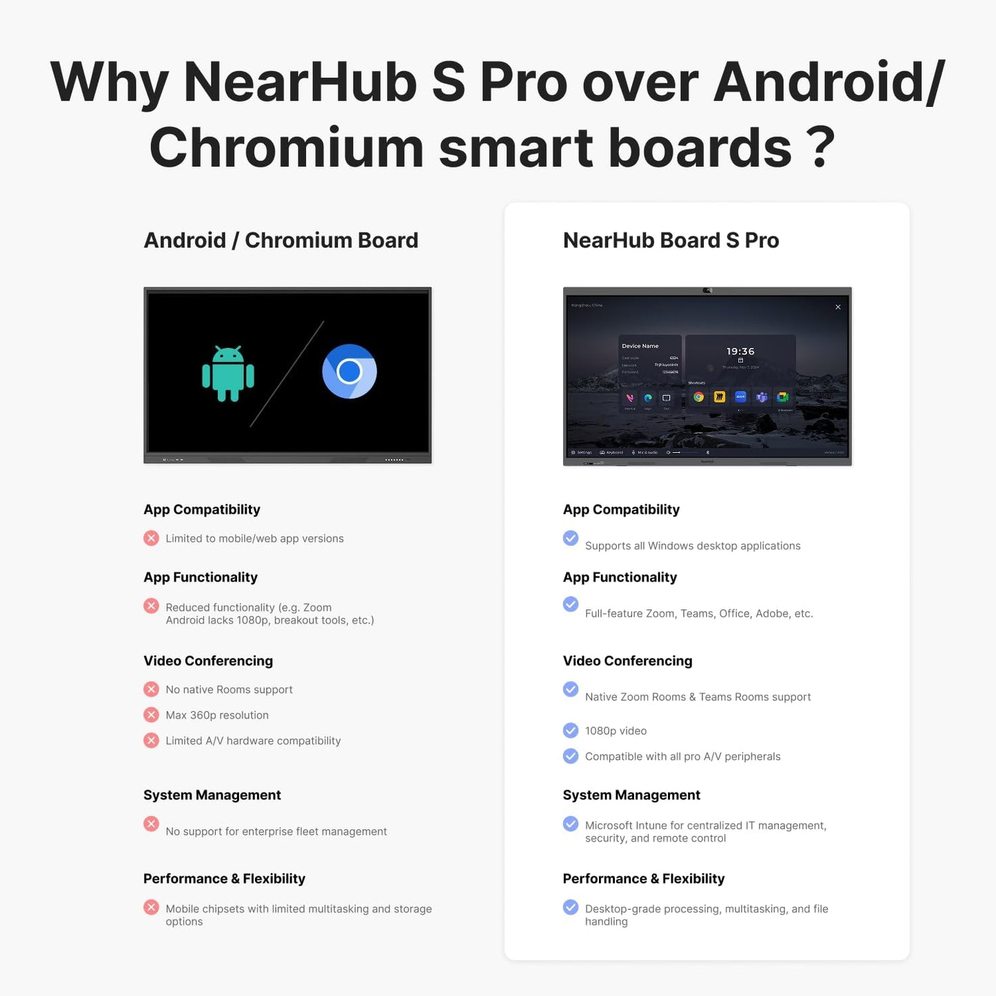 NearHub S Pro 4K UHD Smart Board,55"Windows 11 Interactive Whiteboard for Business&Education,Touchscreen Display with Built-In Camera & Microphones,All-in-One Collaboration Device for Hybrid Meetings