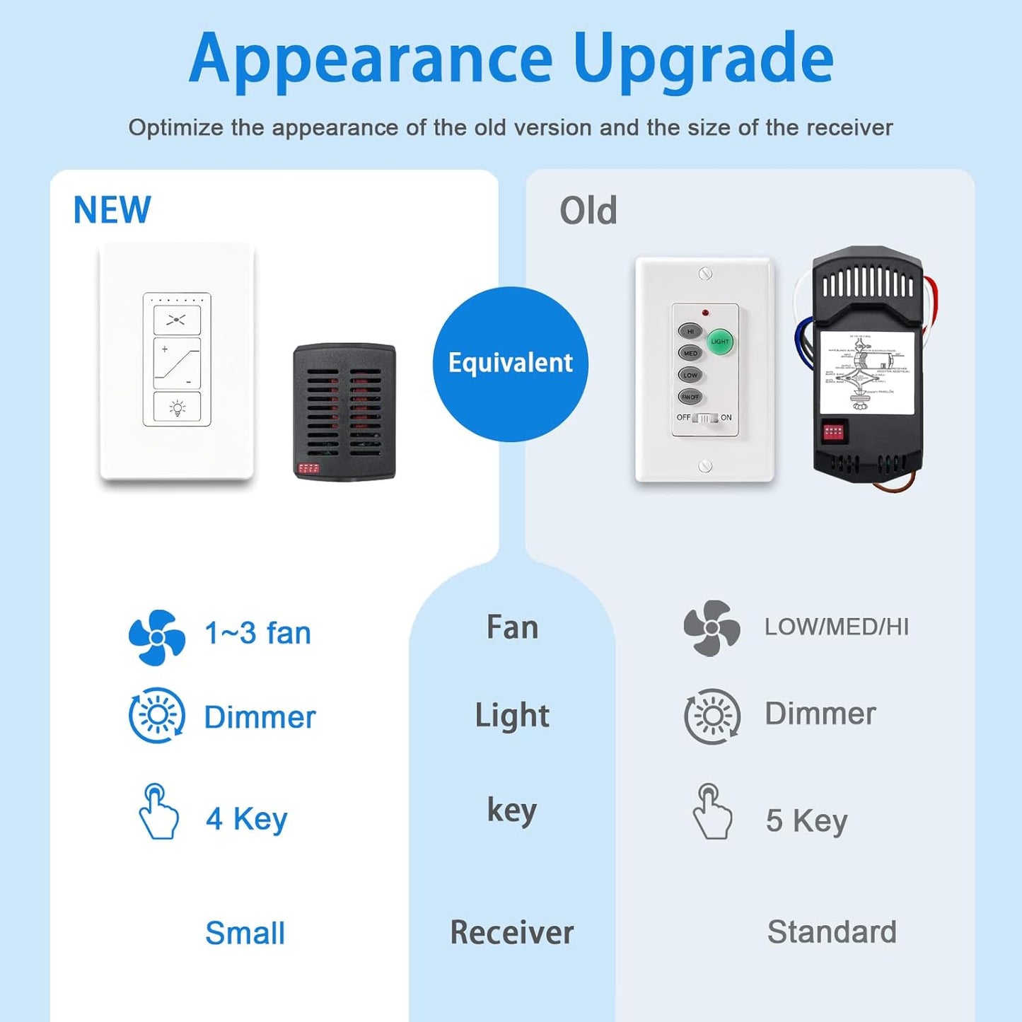 Ceiling Fan Remote Control Kit, Universal Ceiling Fan Remote Control and Light Switch, Ceiling Fan Wall Switch UC9050T, Fan Remote Control Kit Compatible with Hampton Bay Harbor Breeze Hunter