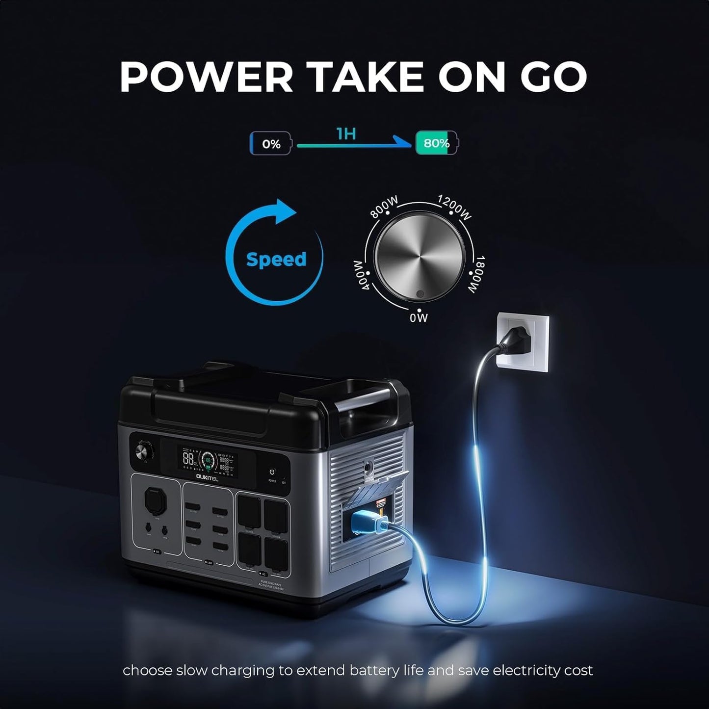 OUKITEL P2001 Plus 2400W/2048Wh Solar power station with 4 AC Outlets(5000W Peak),2400W Solar Generator with 500W Solar Panels, 1800W Super Fast Charging, Emergency Power Station for Home, Camping