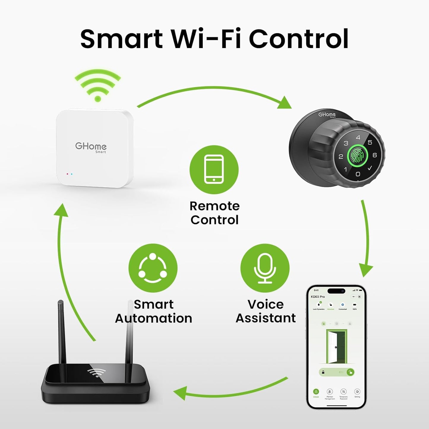 GHome G2 Smart WiFi Gateway, WiFi Hub for Smart Locks, Remote Control, G2 Gateway for TT/DD Lock App, 2.4Ghz WiFi, Easy to Set