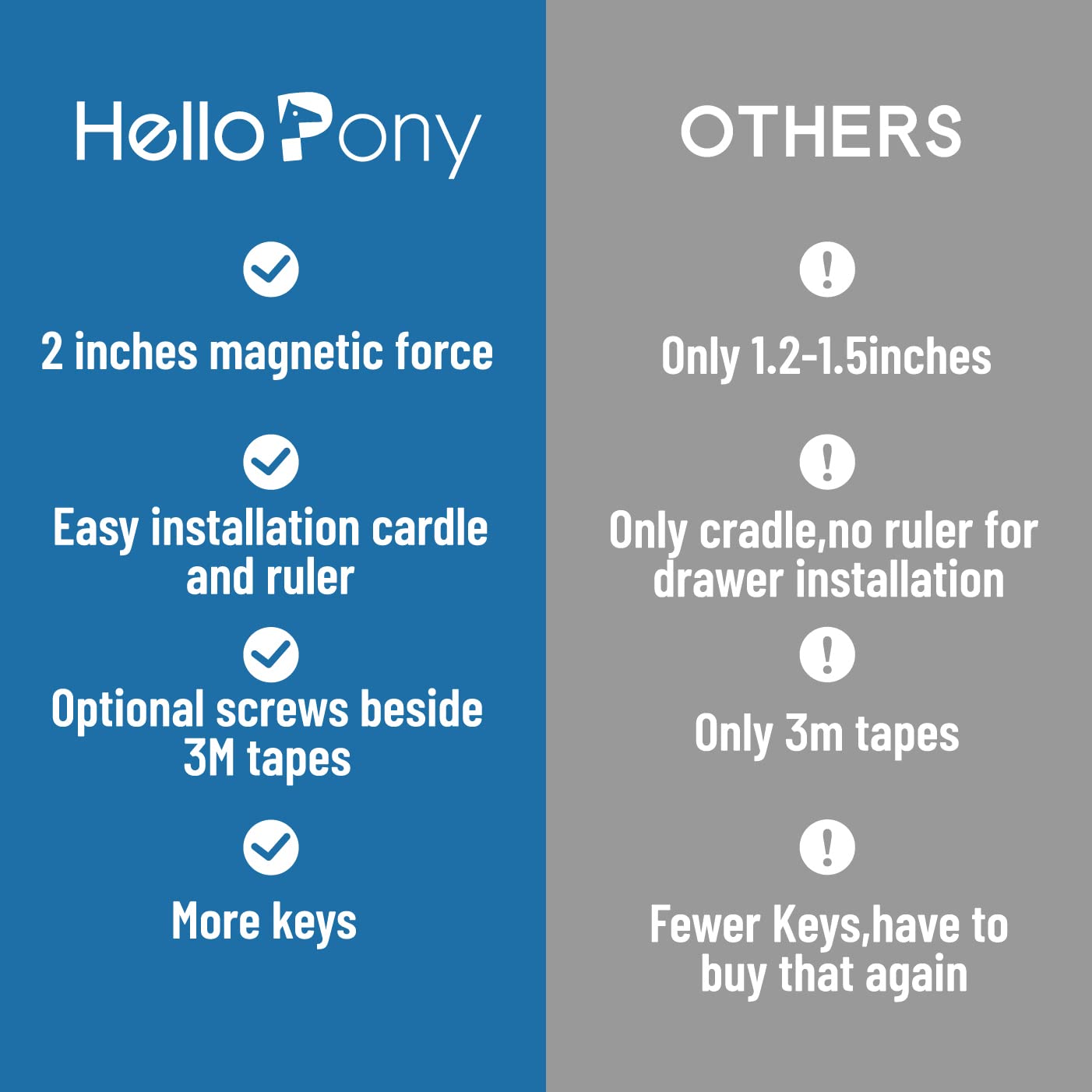 Cabinet Locks for Babies（48Locks+10Keys) Magnetic Child Locks for Cabinets Baby Proofing Cabinets-HelloPony
