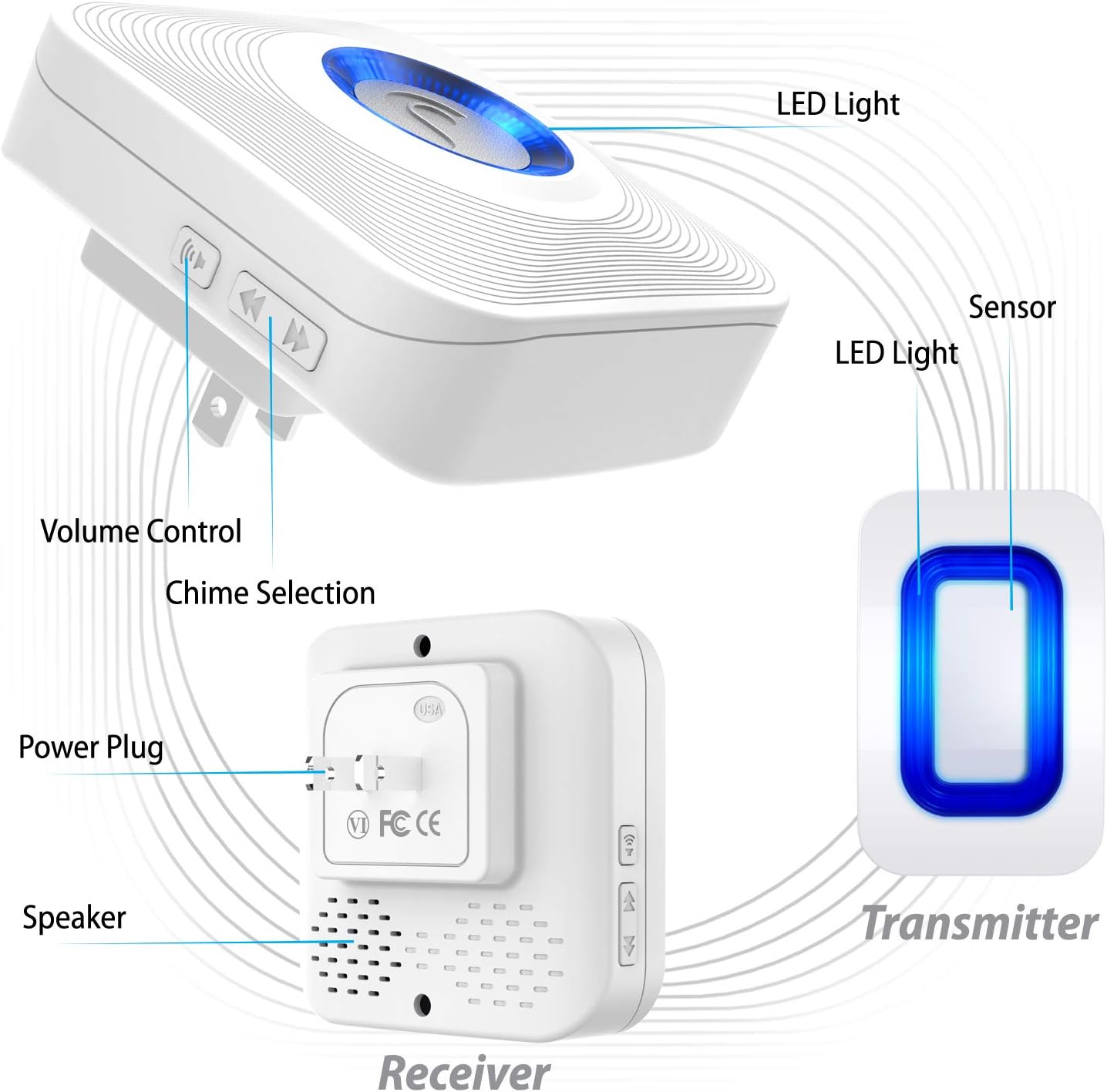 Fosmon WaveLink Door Chime Driveway Alarm Guard Wireless Motion Sensor (500 Feet, 58 Tunes, 5 Volume Levels, LED Indicators) Motion Detector Home/Business/Store Entrance Alert (1 Receiver + 2 Sensor)
