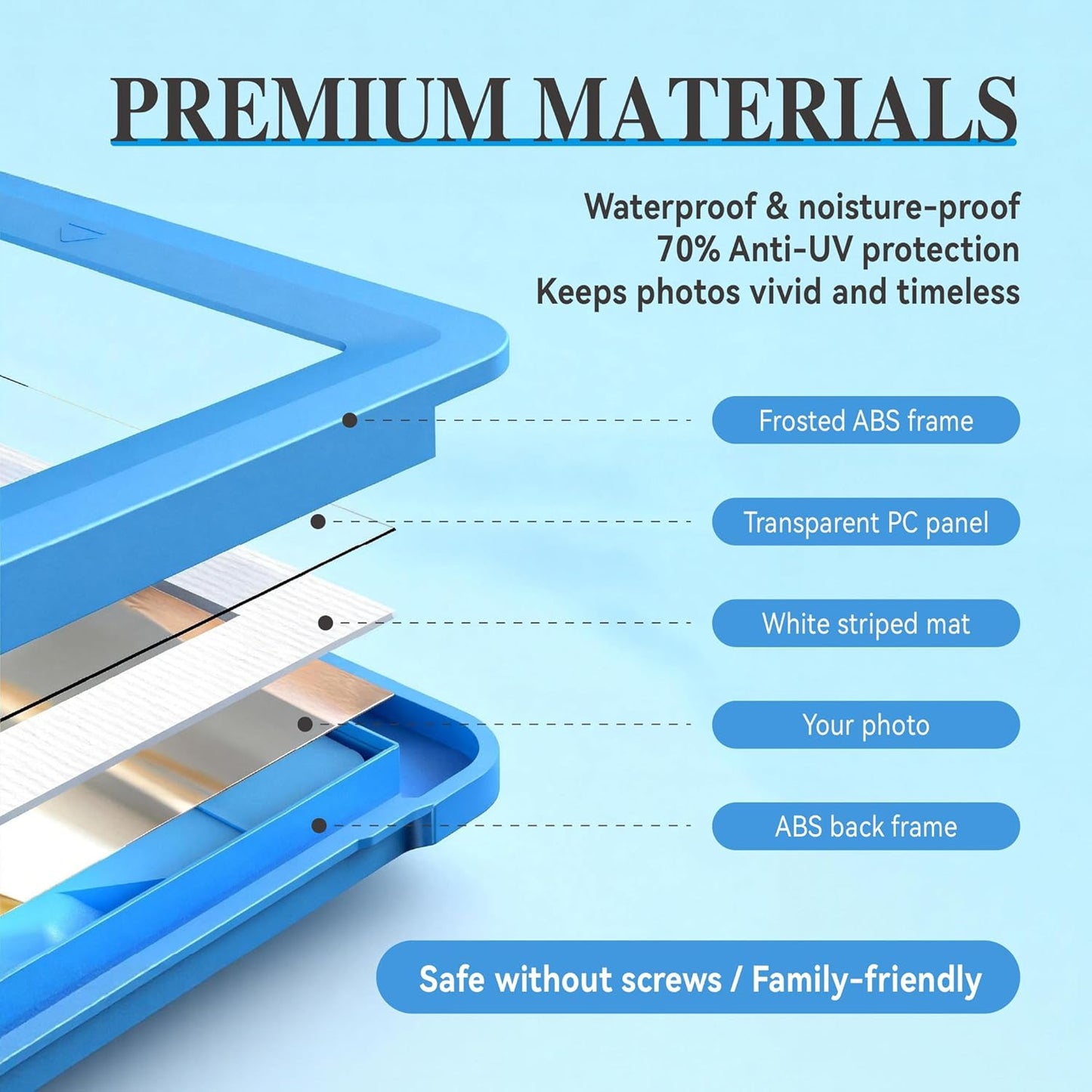 Blue 5x7 Picture Frame with Acrylic Front 2 Pack, ABS Frame for 5x7 or 4x7 Photos, Shatterproof UV-Resistant Tabletop Photo Frame, Vertical/Horizontal Display for Home Décor