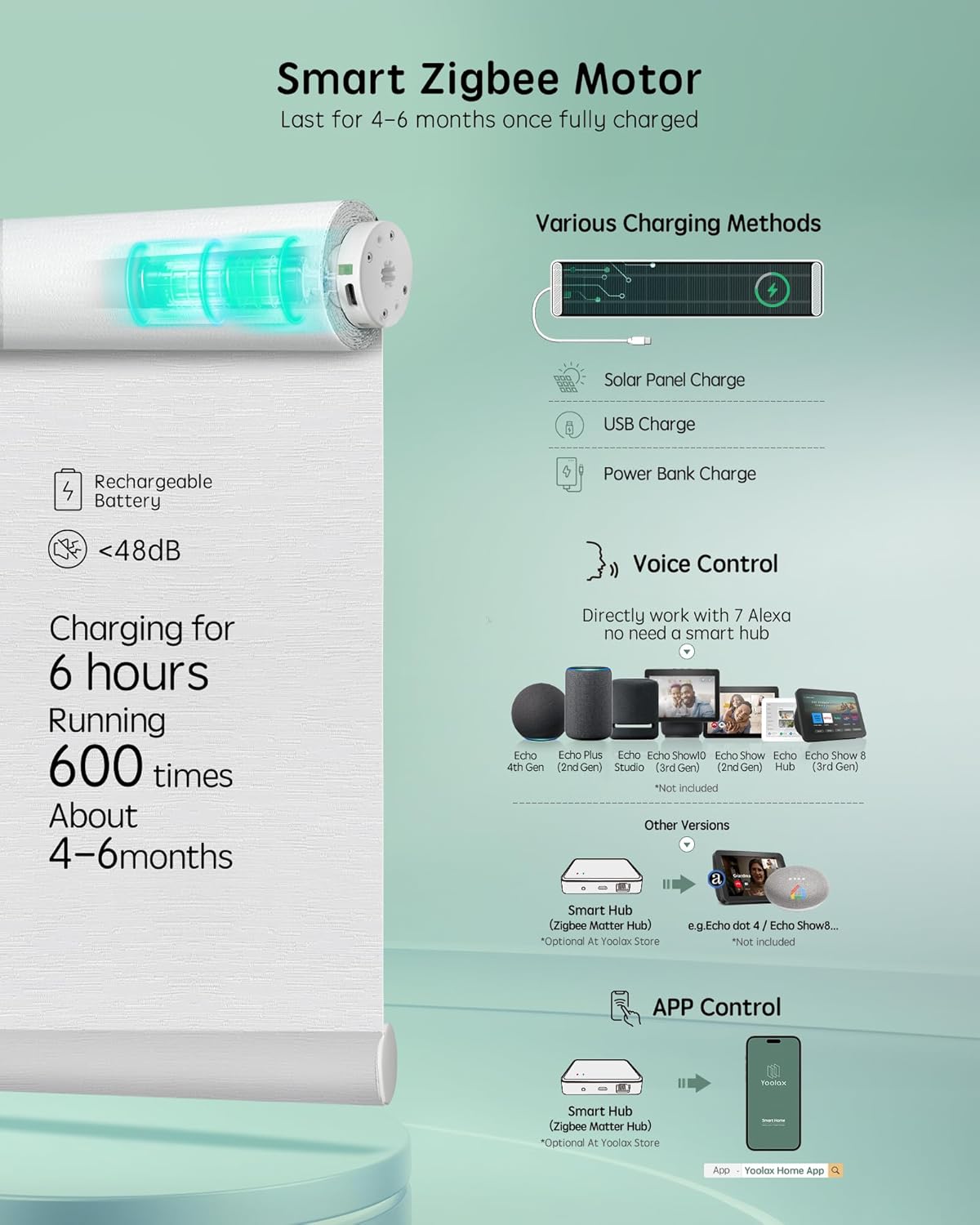 Yoolax Smart Coupled Roller Shades Compatible with Alexa Google, Motorized Blinds with Remote Blackout Coupled Roller Shades for X-Large Windows, Custom Size (XL Coupled-Jacquard White)