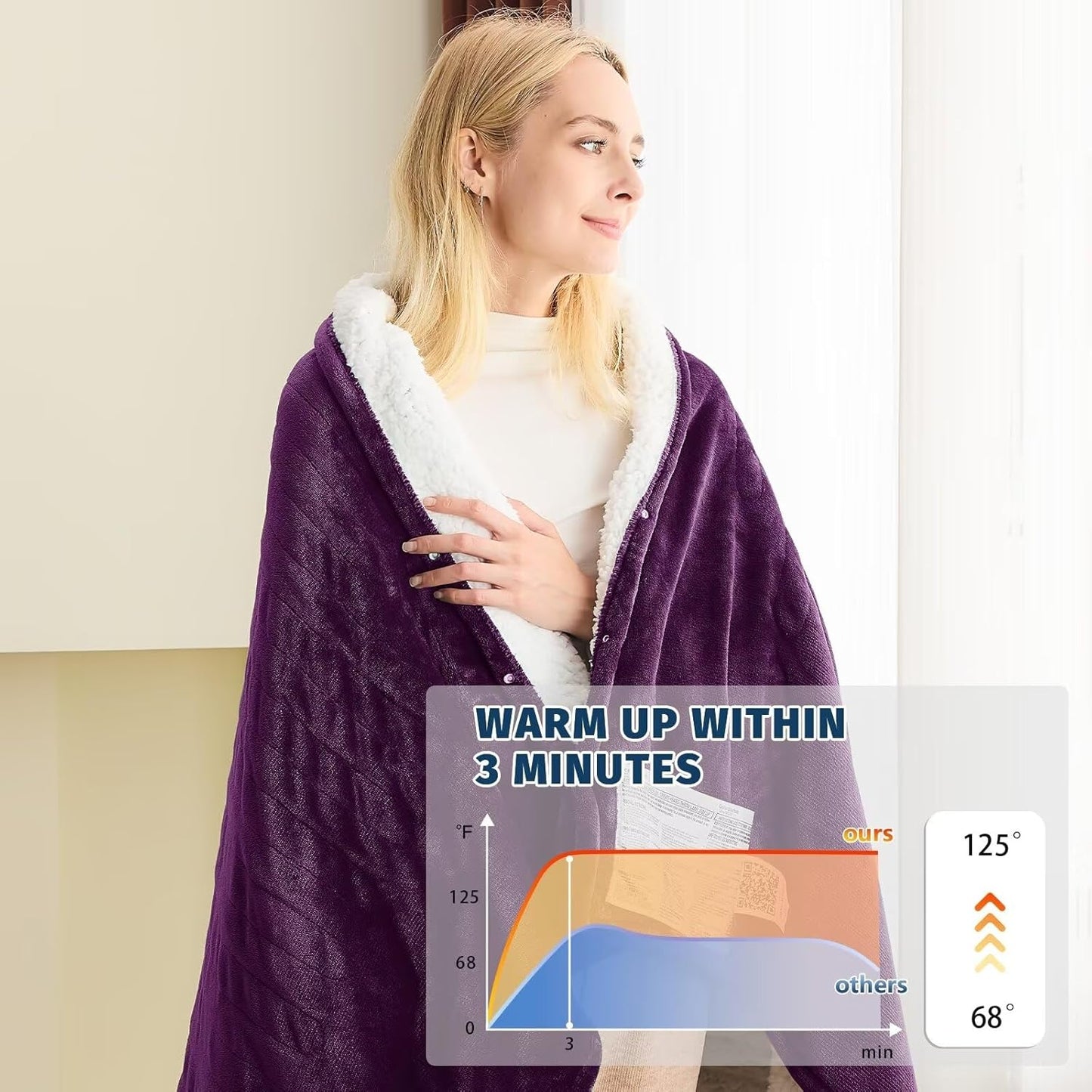 BOMOVA Heated Electric Blanket Full Size - 72" x 84" Heating Blanket with 10 Heating Levels & 8 Hours Auto Off, Warm Flannel Blanket, Christmas Birthday Gifts for Women
