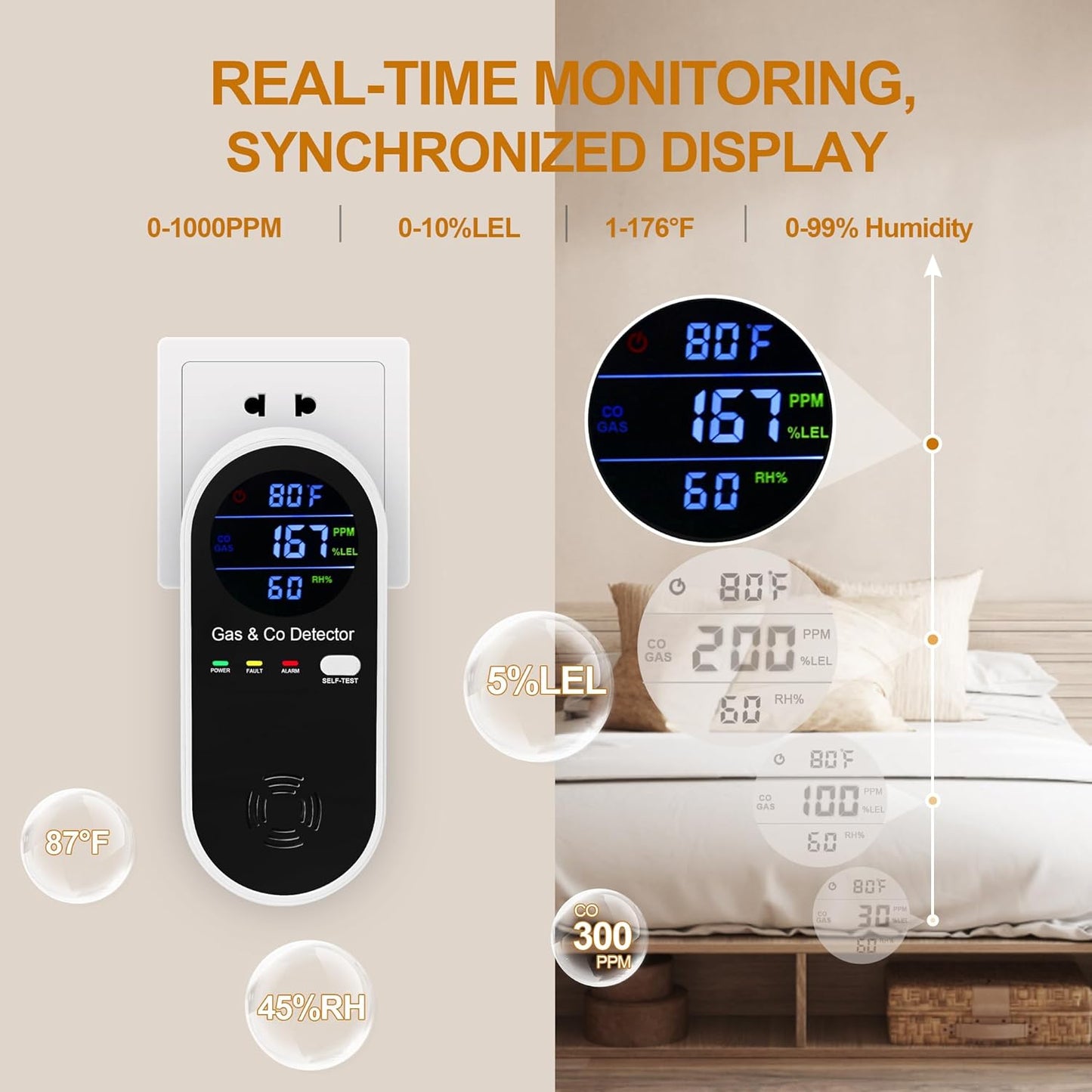 Combination Natural Gas Detector & Carbon Monoxide Detector, 4-in-1 Carbon Monoxide Alarm,Fahrenheit(°F) & Humidity,Propane,Methane,Gas Detector Alarm & CO Detector for Home,RV,Apartment