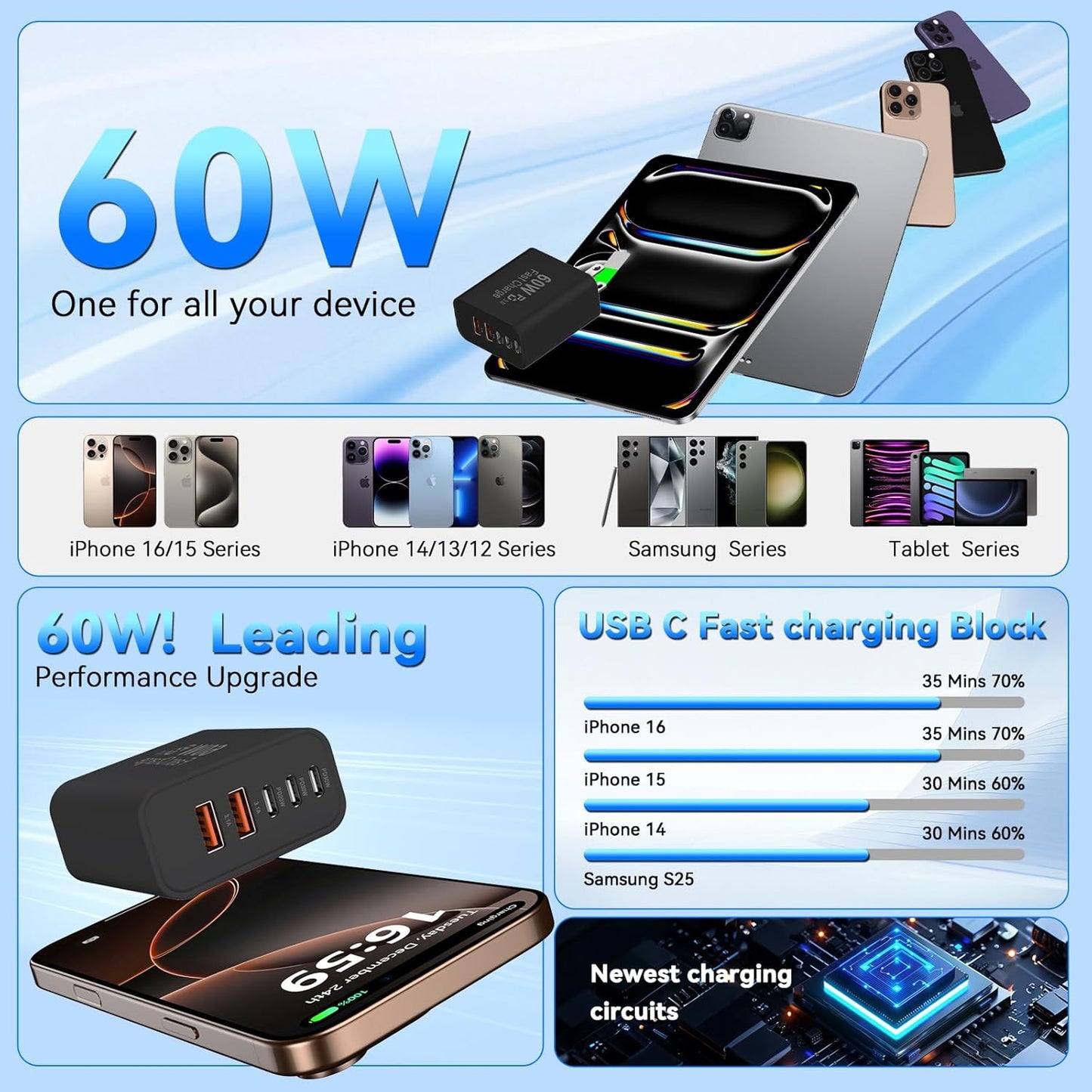 USB C Fast Charger Block, 60W 5-Port USB C Wall Charging Blocks, Type C Charger Fast Charging Brick, 3USB C+2USB A PD&QC3.0 Multiport Charger Plug for iPhone 16/15/14/13 Pro Max, iPad, Galaxy-Black