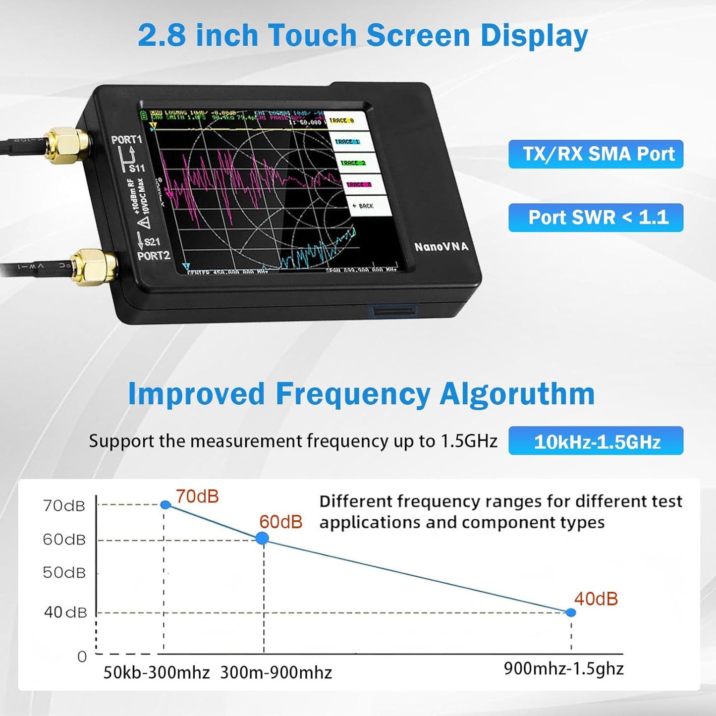 [Upgraded] AURSINC NanoVNA-H Vector Network Analyzer 10KHz -1.5GHz Latest HW V3.6 HF VHF UHF Antenna Analyzer, Measuring S Parameters, SWR, Phase, Delay, Smith Chart