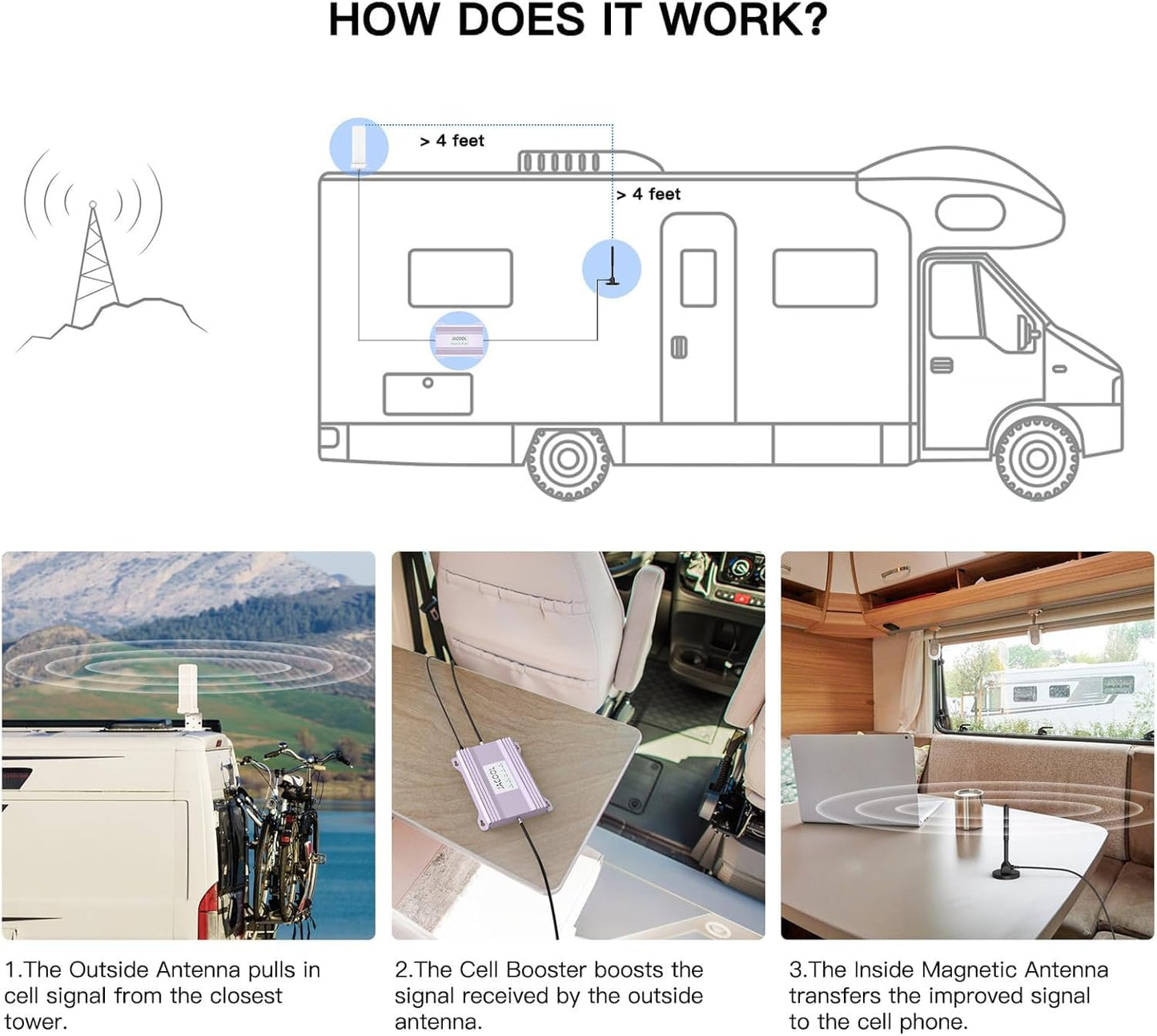 Vehicle Cell Phone Booster for Truck, RV, Car, Off-Road Vehicles & SUV | Boosts 5G & 4G LTE (Band 2/4/5/12/13/17/25/66) for All U.S. Carriers - Verizon, AT&T, T-Mobile & More | FCC Approved