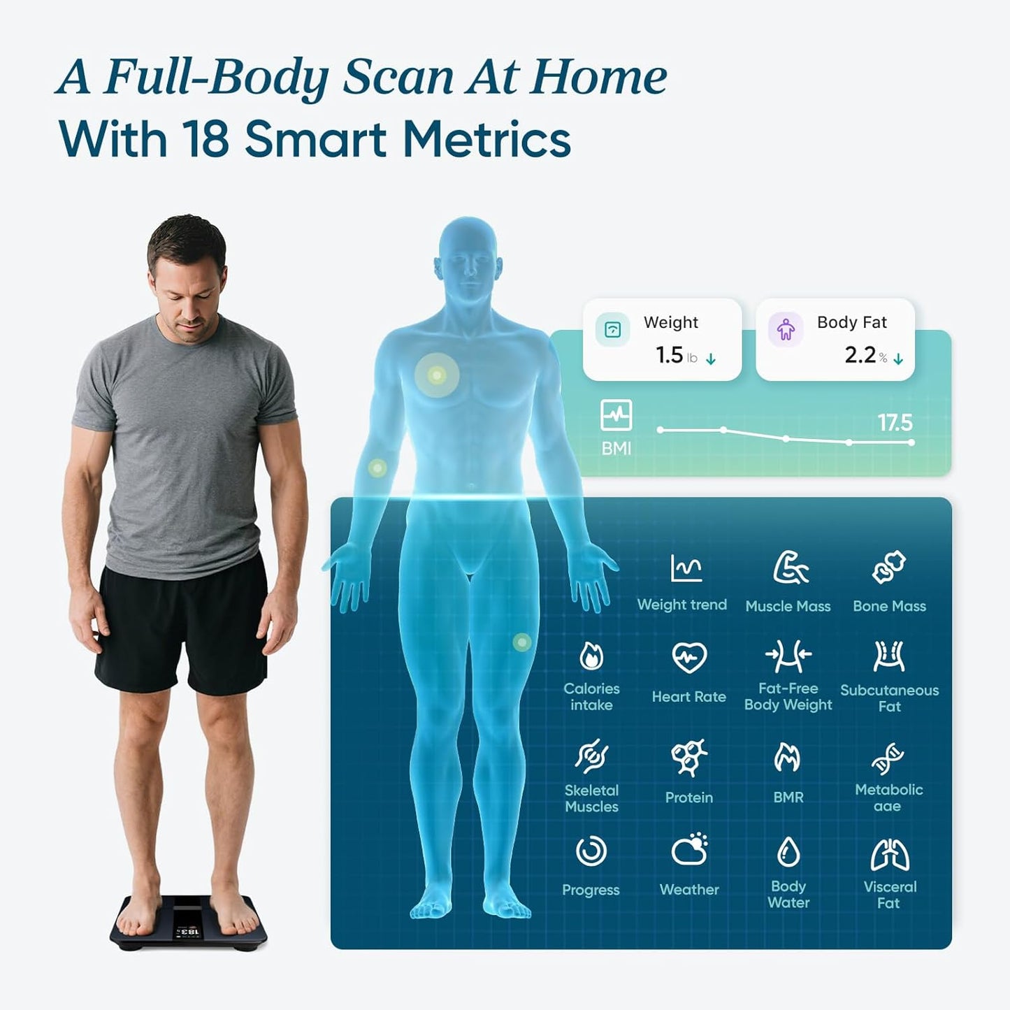 Etekcity FSA&HSA Eligible Smart Scale for Body Weight Fat, Digital Bathroom Weighing Machine for Accurate BMI Muscle Mass Composition, Home Use Apple Health Compatible Fitness Equipment