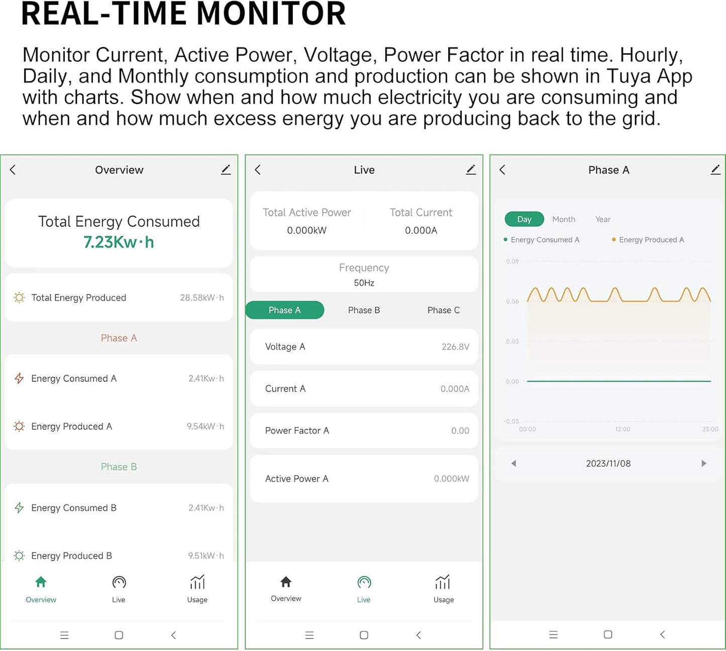 Smart WIFi Energy Monitor with 3 * 80A Clamp, Home Power Monitor Track Electricity in Real Time,WIFi Meter Solar/Net Metering, Home Energy Automation and Control
