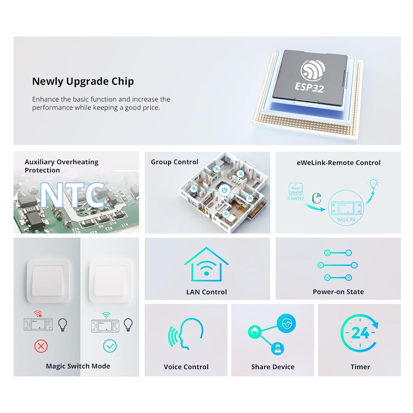 SONOFF BASICR4 Wi-Fi Smart Switch,DIY Module for Smart Home Automation Solution,Compatible with Alexa & Google Home Assistant,2 Pack