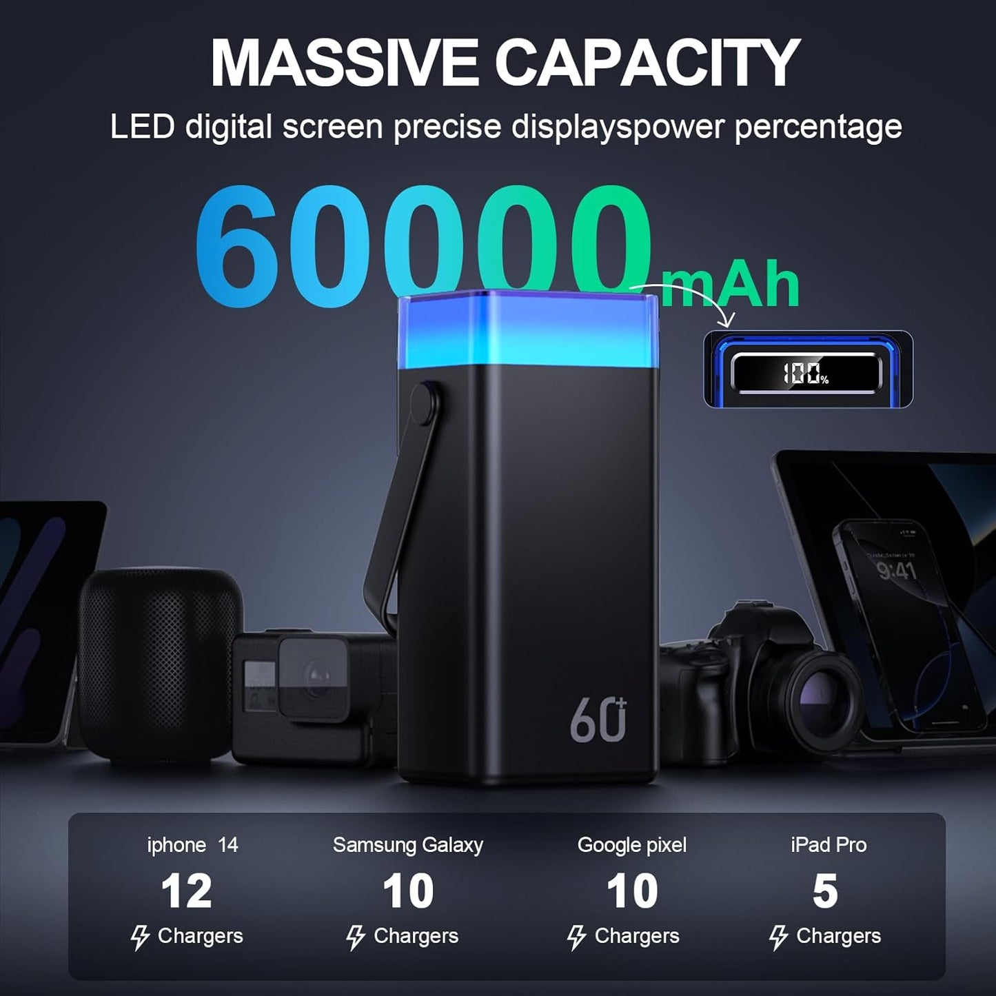 Power Bank 60000mAh 22.5W Fast-Charging Portable Charger with Built-in Cables Portable High Capacity Portable Phone Charger Power Bank for iPhone, Samsung, Galaxy, Camping Outdoor