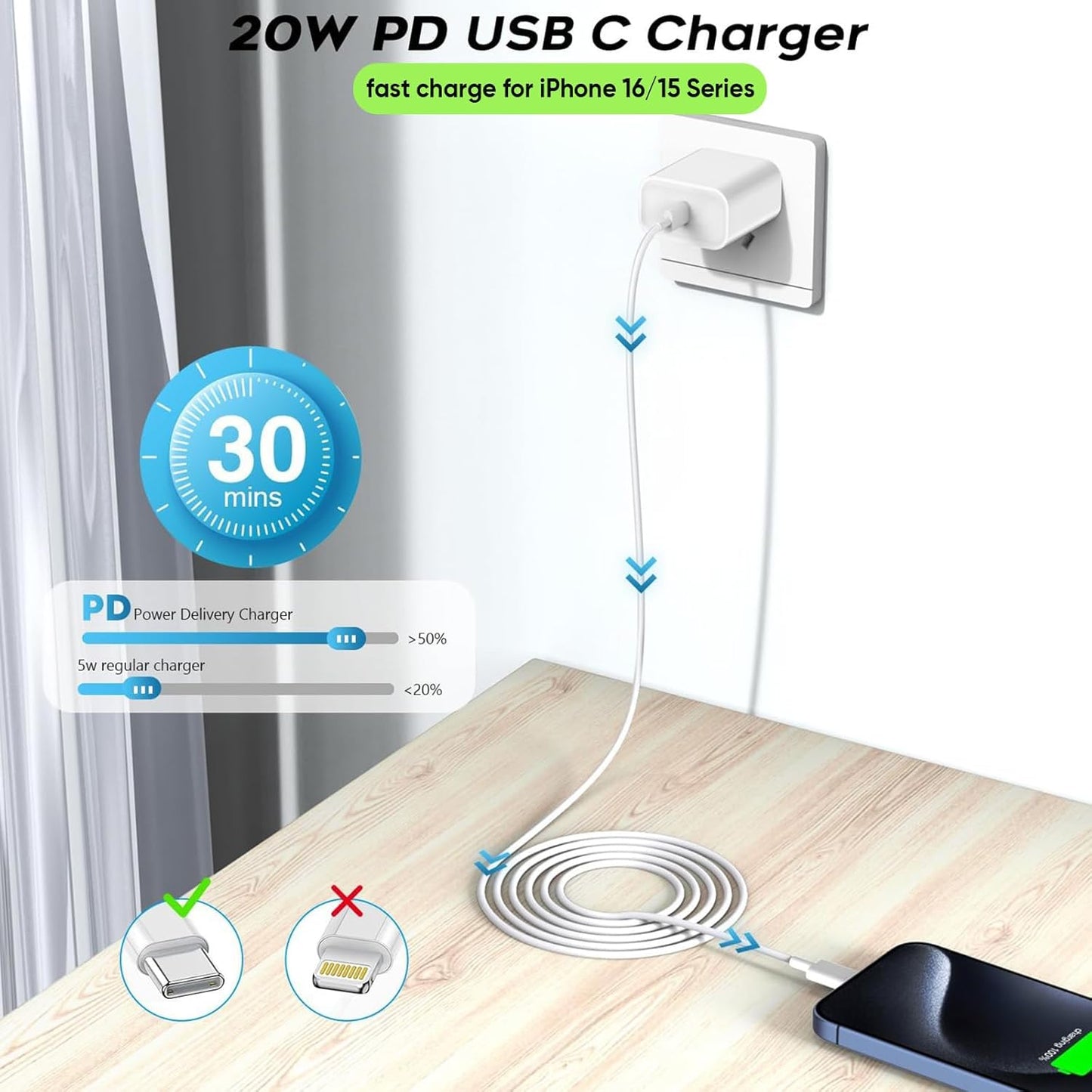 USB C Charger for iPhone 16/15 Charger Fast Charging, 20W Apple Fast USB C Wall Chargers 2Pack Type C Blocks Adapter Fast USBC Charging Cable Cord for iPhone 16 Pro Max/iPhone15 Plus/iPad Pro/Air/Mini