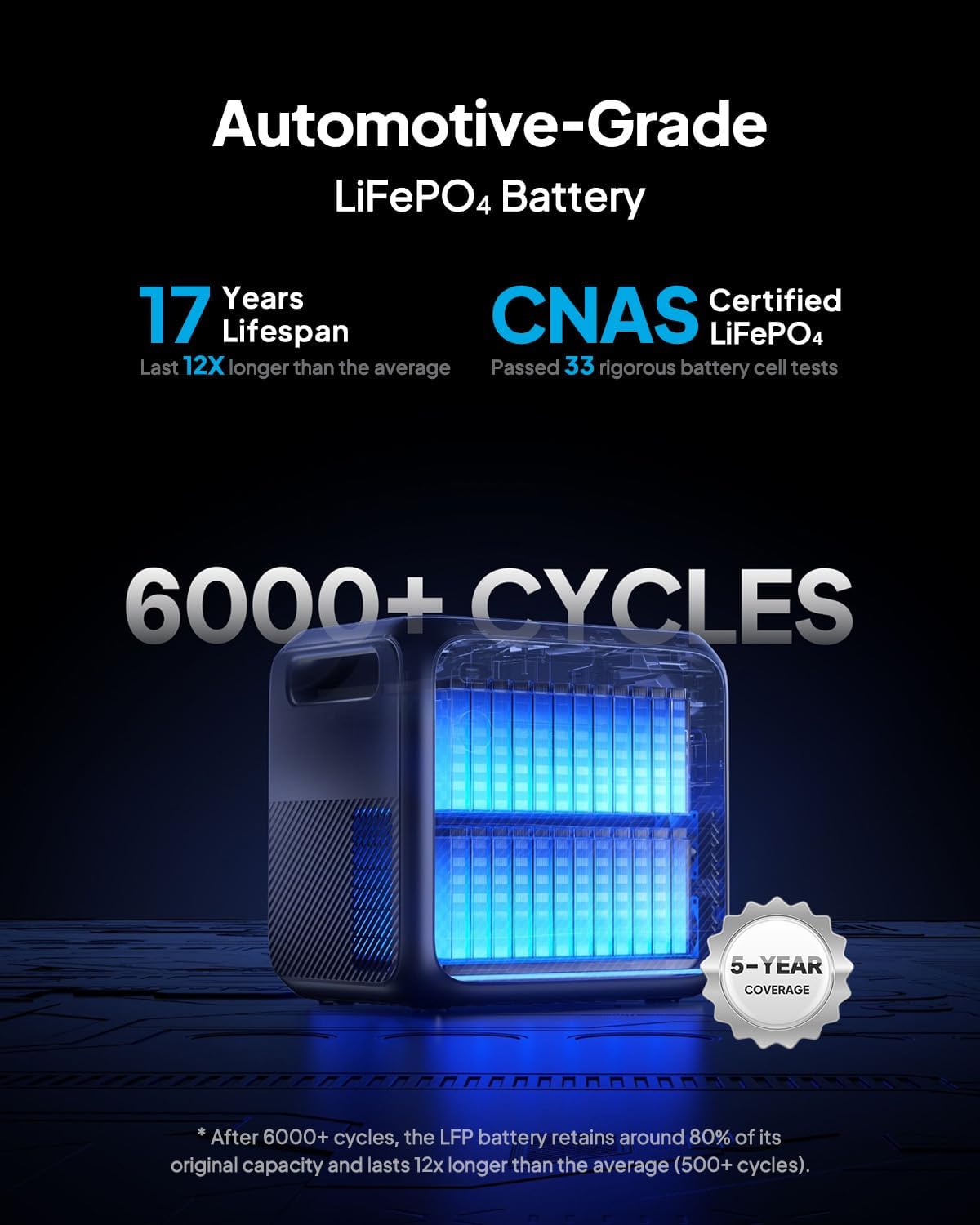 BLUETTI Elite 200 V2 Portable Power Station & Charger 1 (Ships Separately), 2073.6Wh LFP Backup, 4 AC Outlets (3900W Peak), 4.2H Full Charge via Car, Perfect for Camping, Off-grid, and Power Outages