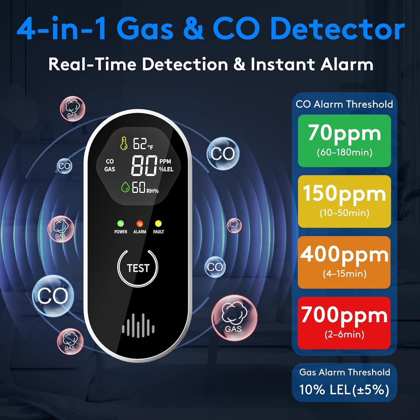 2 Packs Carbon Monoxide Detectors, 4-in-1 CO & Natural Gas Detection Plug-in, 85dB Warning with Digital Screen, Easy Installation for RV/Bedroom/Office,Provides Reliable Daily Monitoring