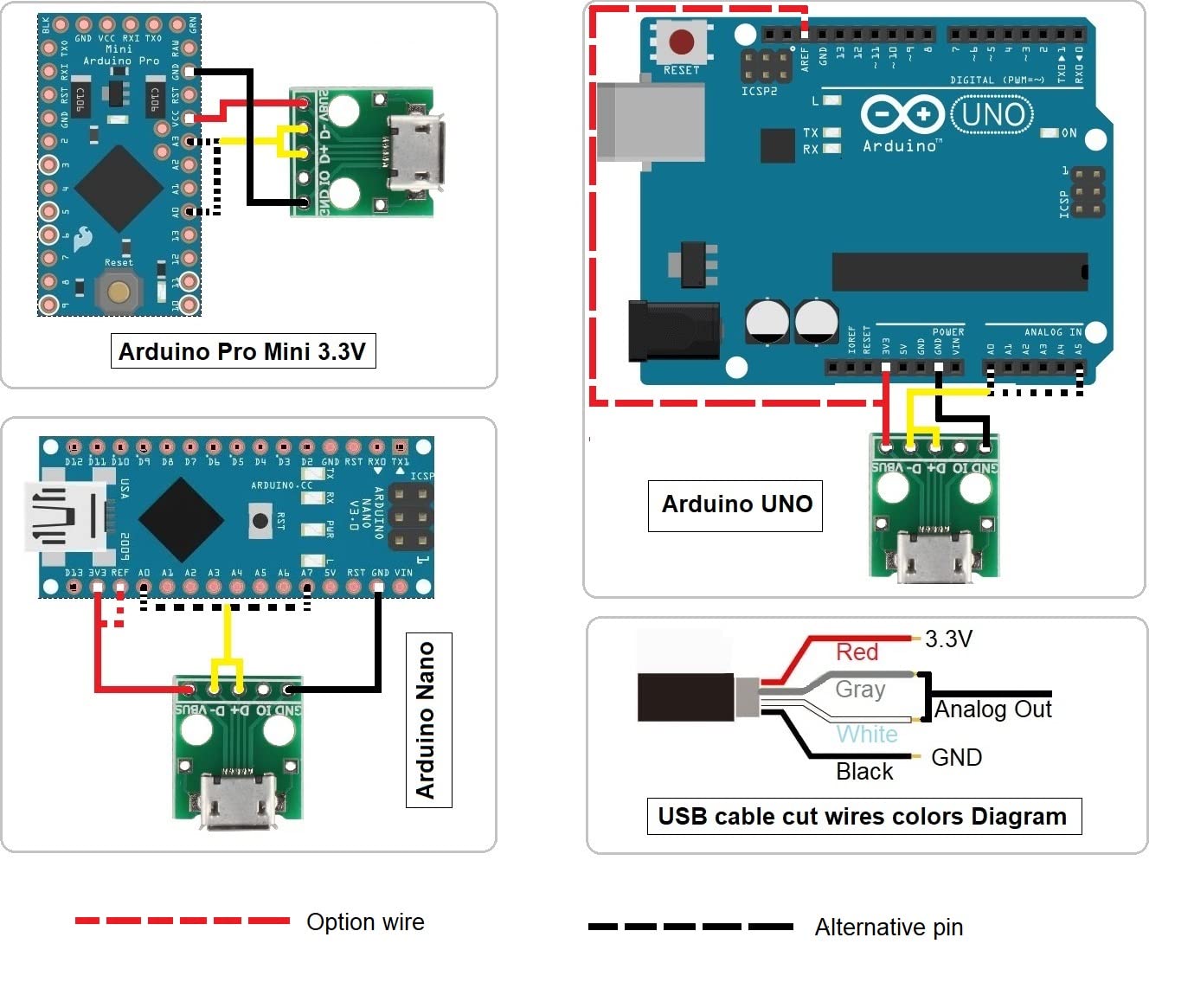 Capacitive Soil Moisture Sensor 3.3V Compatible with Arduino (2-PAC)