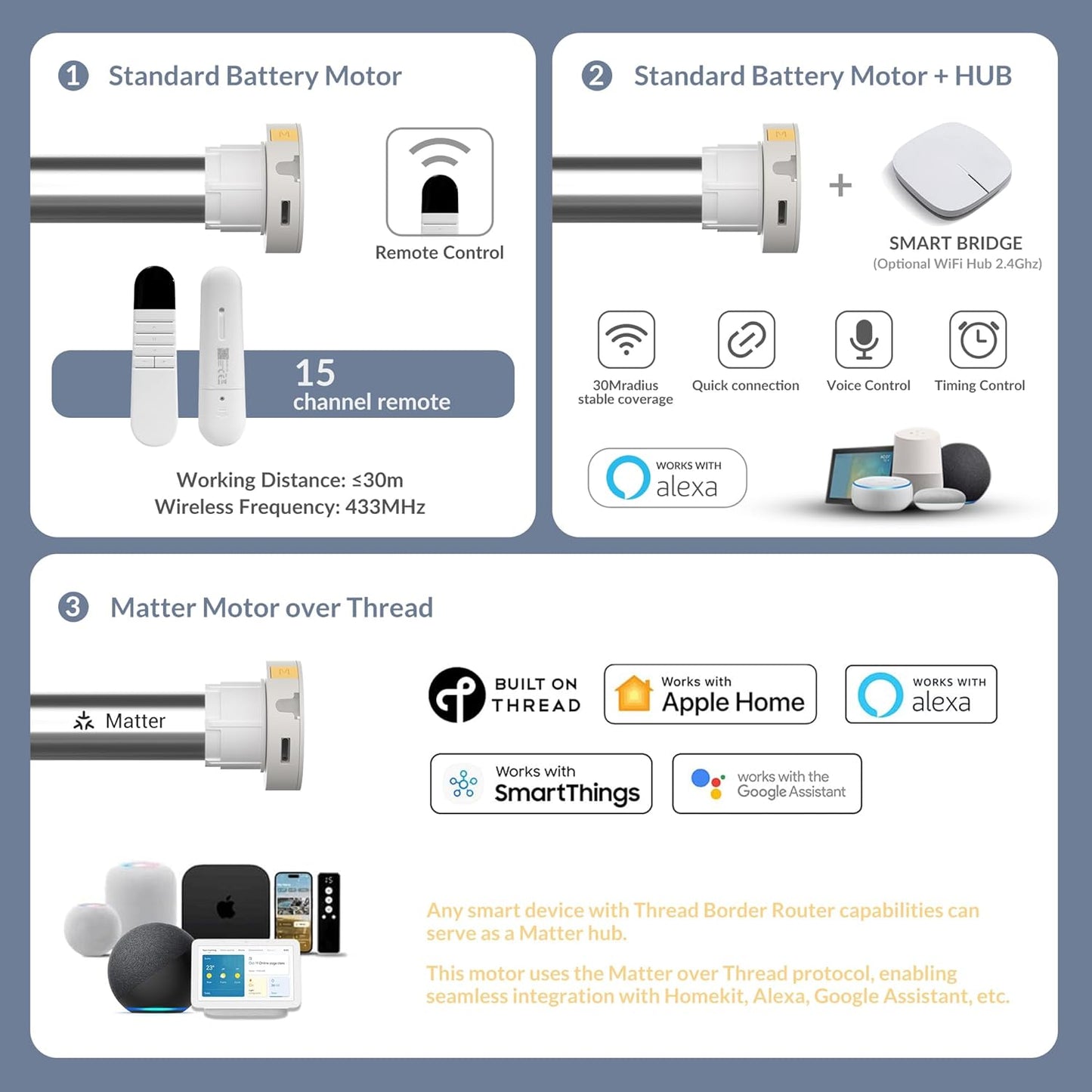 Boolegon Motorized Roller Blinds - 100% Blackout Smart Electric Shades with Remote, Compatible with Alexa/Google Home/HomeKit via Hub, Easy Install for Home Office, White, Custom Size.