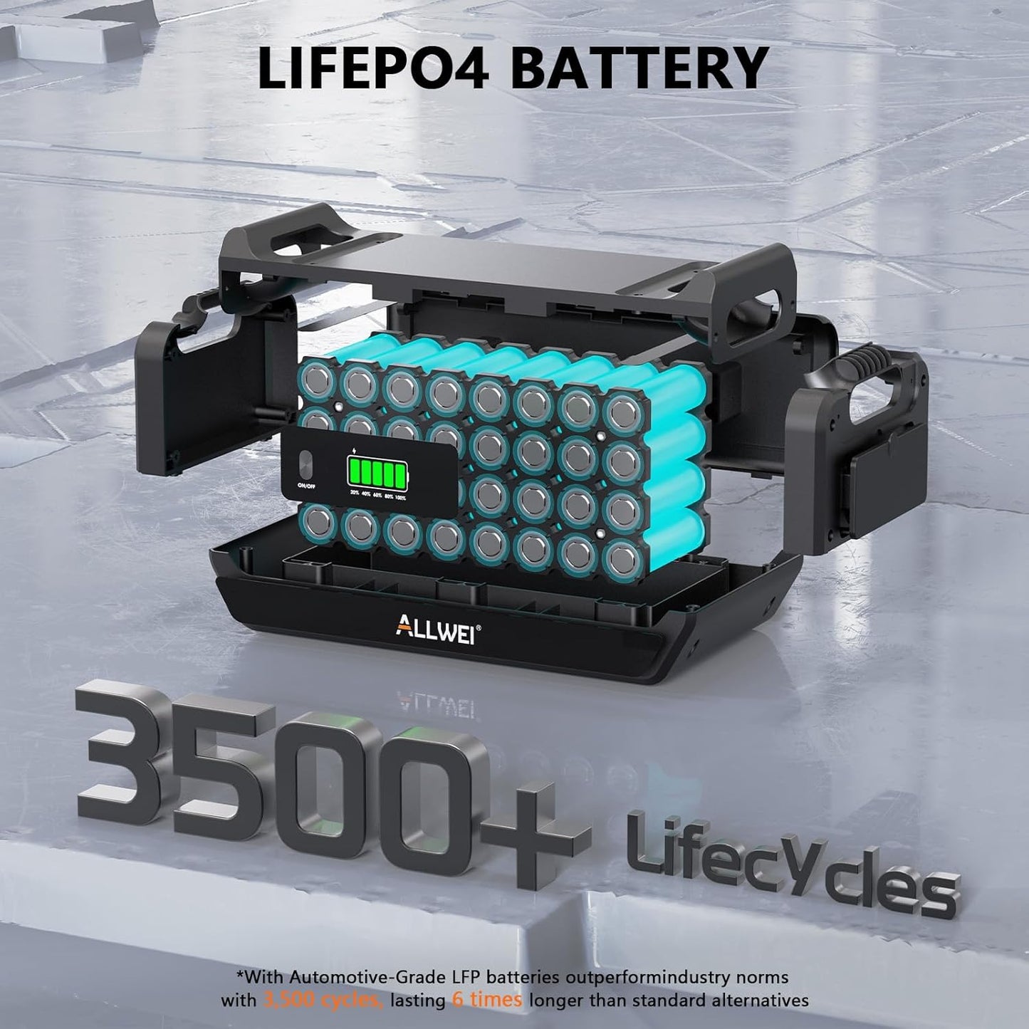 ALLWEI 2400W Portable Power Station with a B200 PRO Expansion Battery, 4096Wh LiFePO4 Battery 4 AC Outlets Up to 2400W for Home, Outdoor Camping, RV, With 1500W AC Charging &1200W Solar Charging