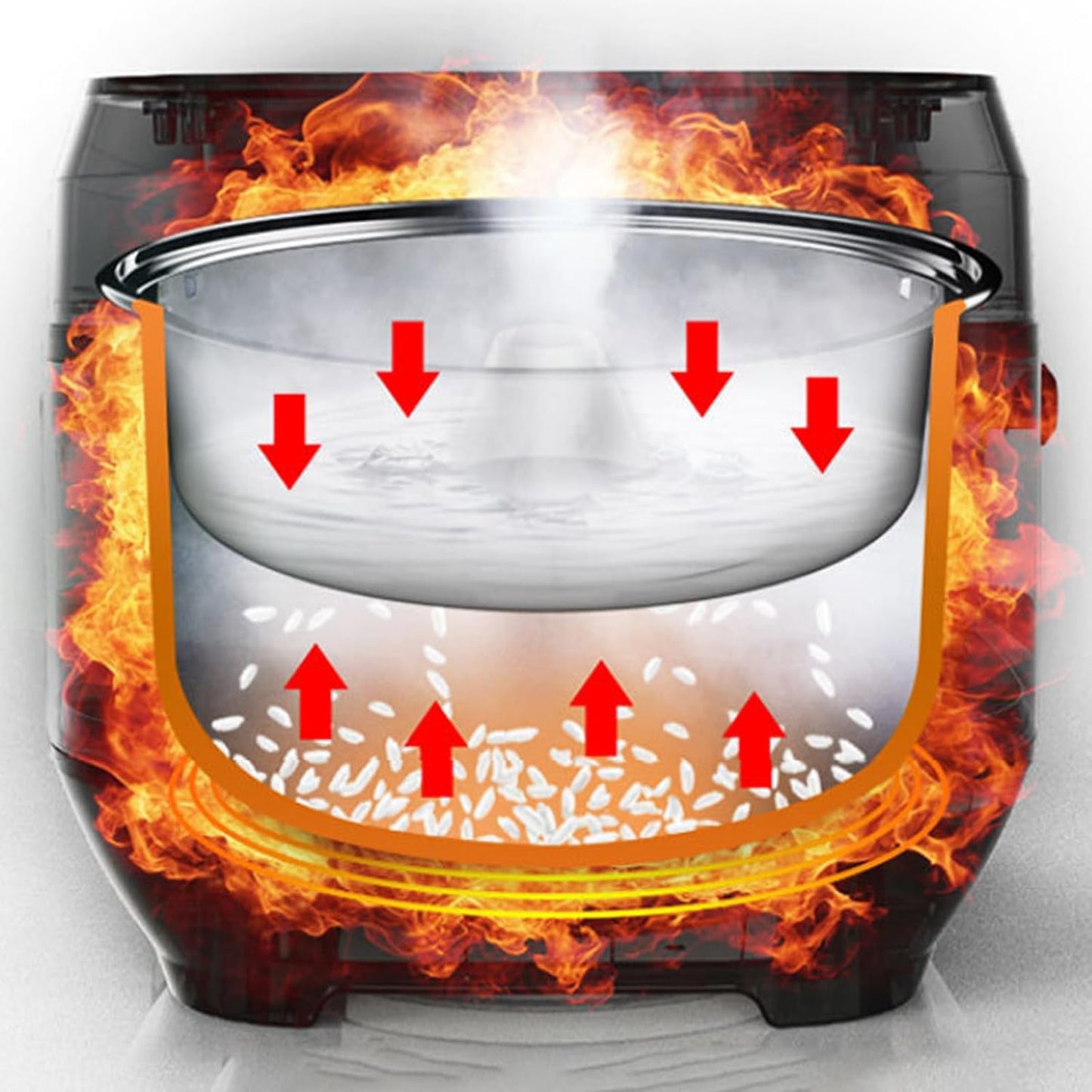Rice Cooker, Household Small Mini 5L Portable Non-Stick Travel Smart Control Multifunctional Cooker