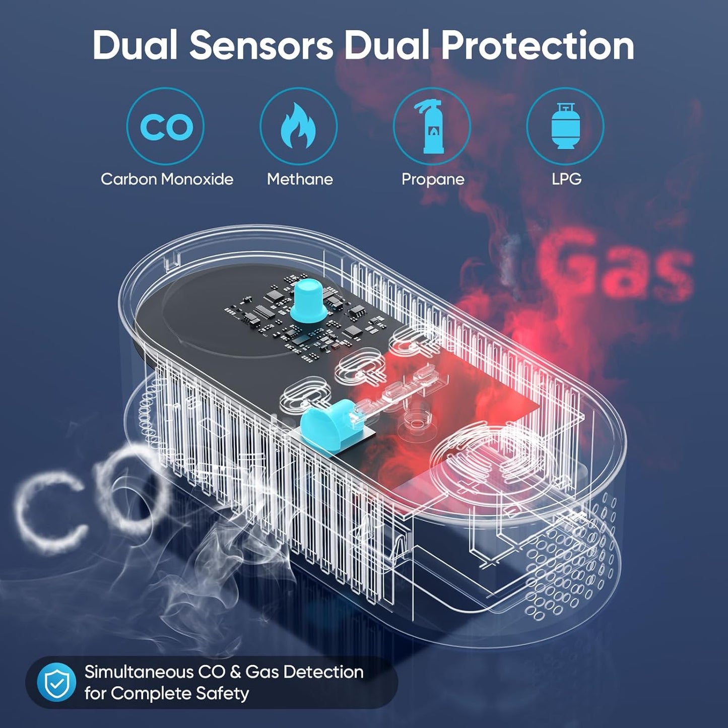 Carbon Monoxide Detectors & Natural Gas Leak Detector - 5-in-1 Carbon Monoxide Detectors Plug in - with Battery Backup - Brightness & Volume Adjustment for Home/RV//Hotel/Travel/Camping (White)