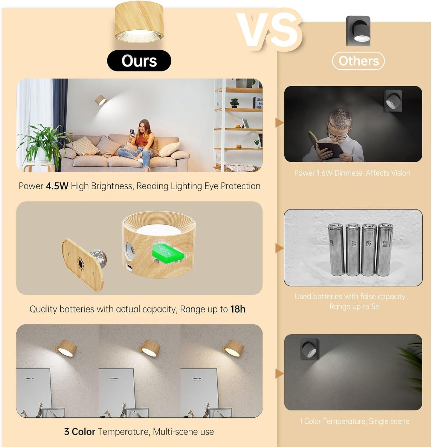 Koopala 2PACK LED Wall Lamps with Rechargeable Battery Operated, Wall Mounted Lights with 3 Brightness 3 Color Temp Removable Charging 360°Rotate Magnetic, Cordless Wall Sconces for Reading Bedside