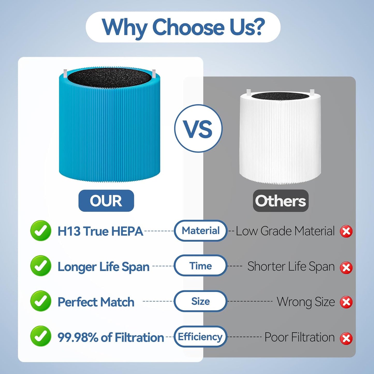 411i MAX AllergenBlock Replacement filter Compatible with Blue Pure 411i/411a Max Air Purifier, H13 True HEPA with Activated Carbon Air Filter,Blue Pure F4MAX
