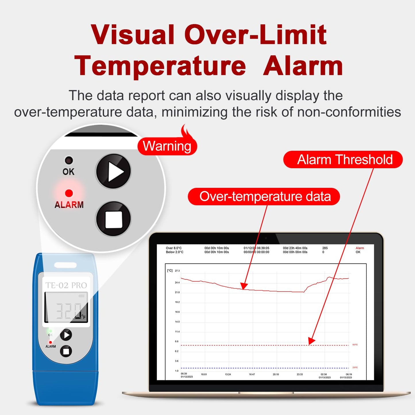 Temperature Data Logger, TE-02PRO 10PCS Multi-Use USB Temperature Recorder with 32000 Readings, Auto PDF & CSV Reports, LED Alert Indicator, 1-Year Battery Life, Calibration Certified